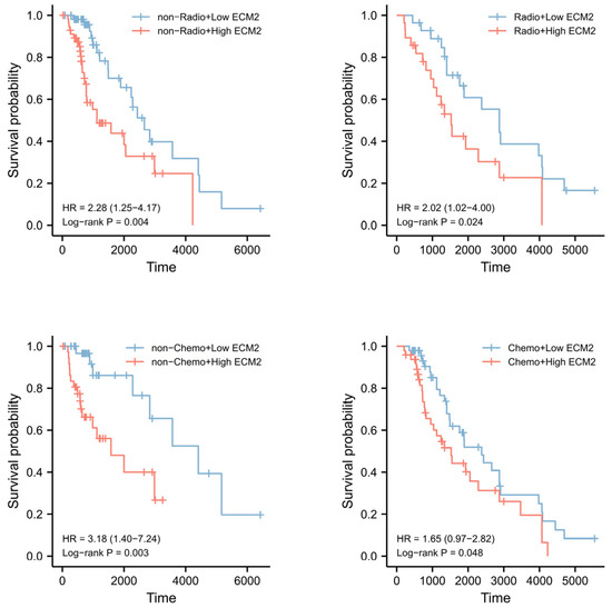 Brainsci 13 00851 g0a1