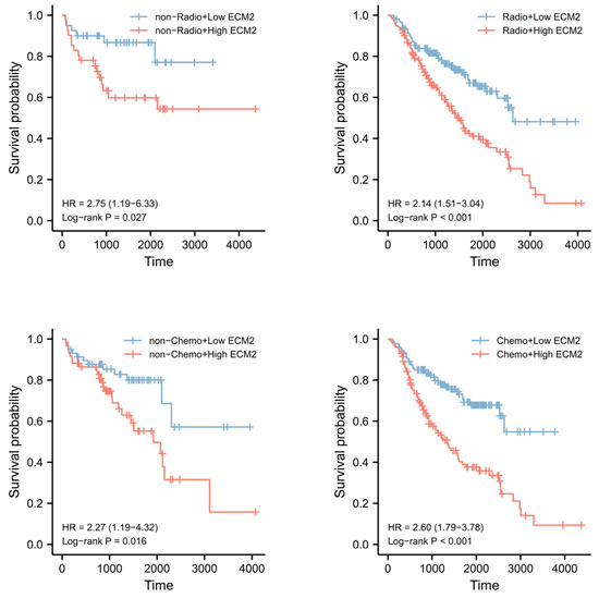 Brainsci 13 00851 g0a2