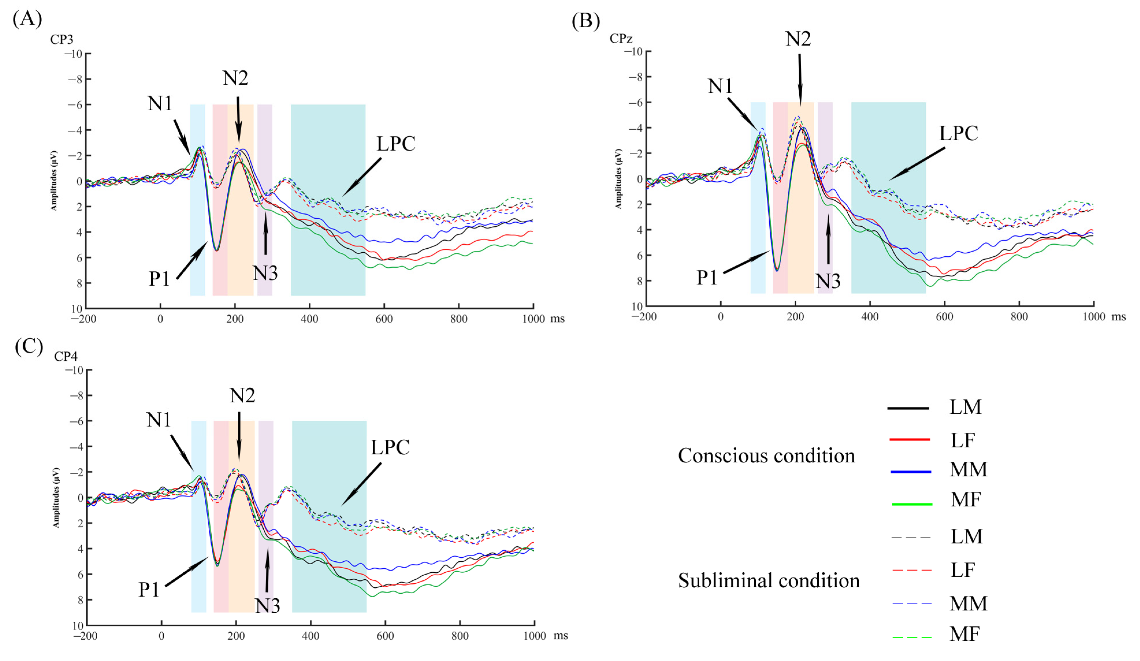 Brainsci 13 00855 g003 Brainsci 13 00855 g003