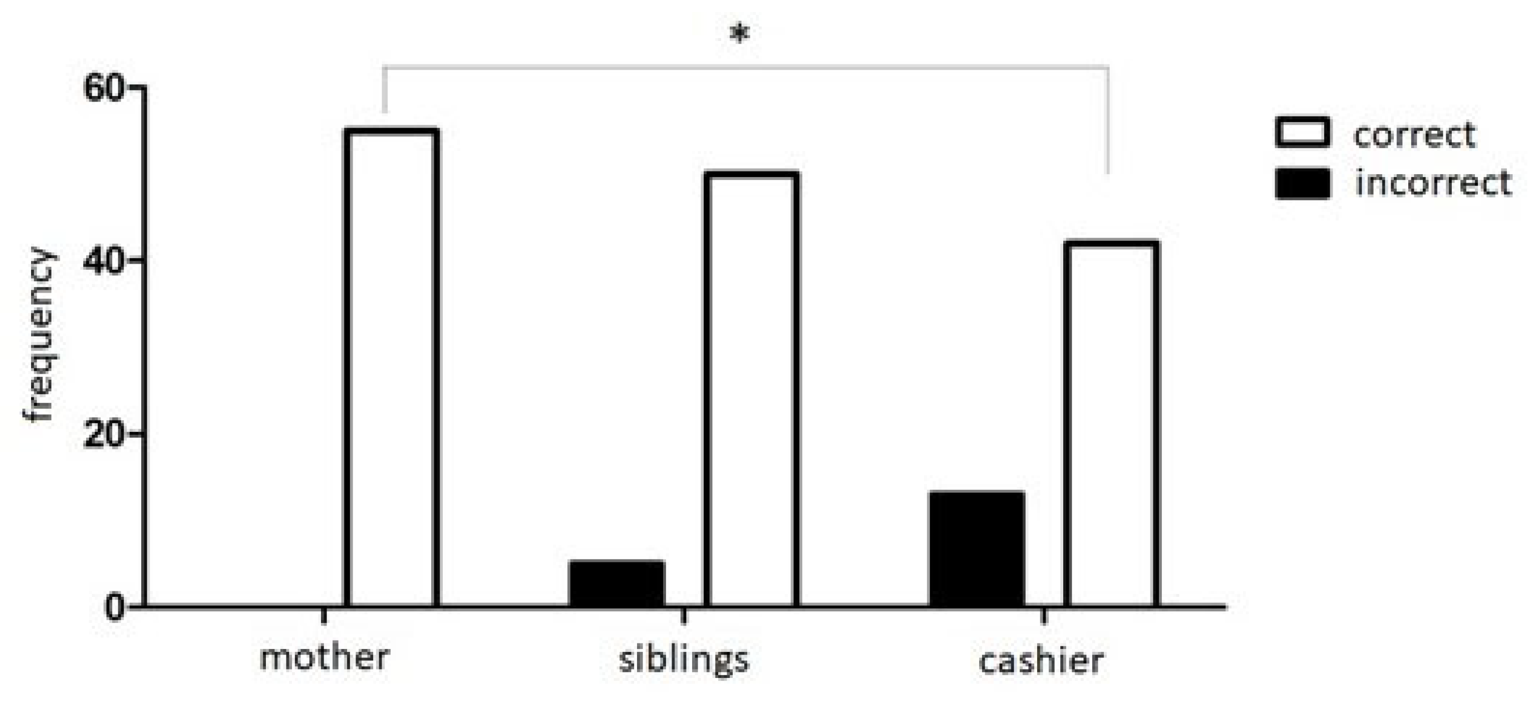 Brainsci 13 00863 g001