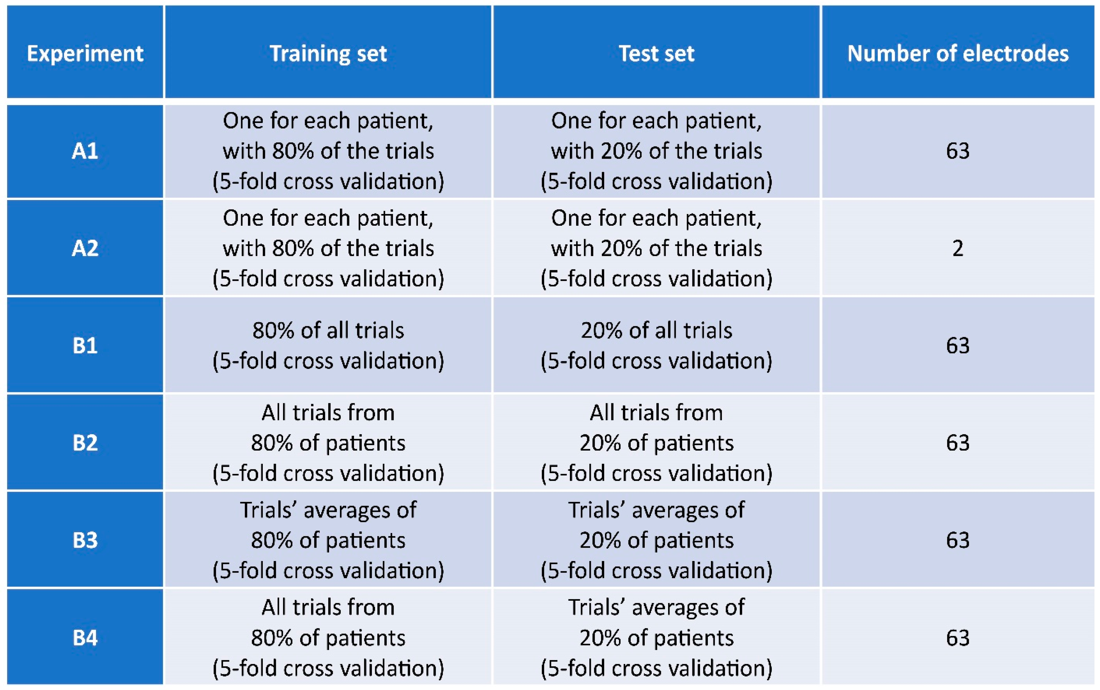 Brainsci 13 00866 g003