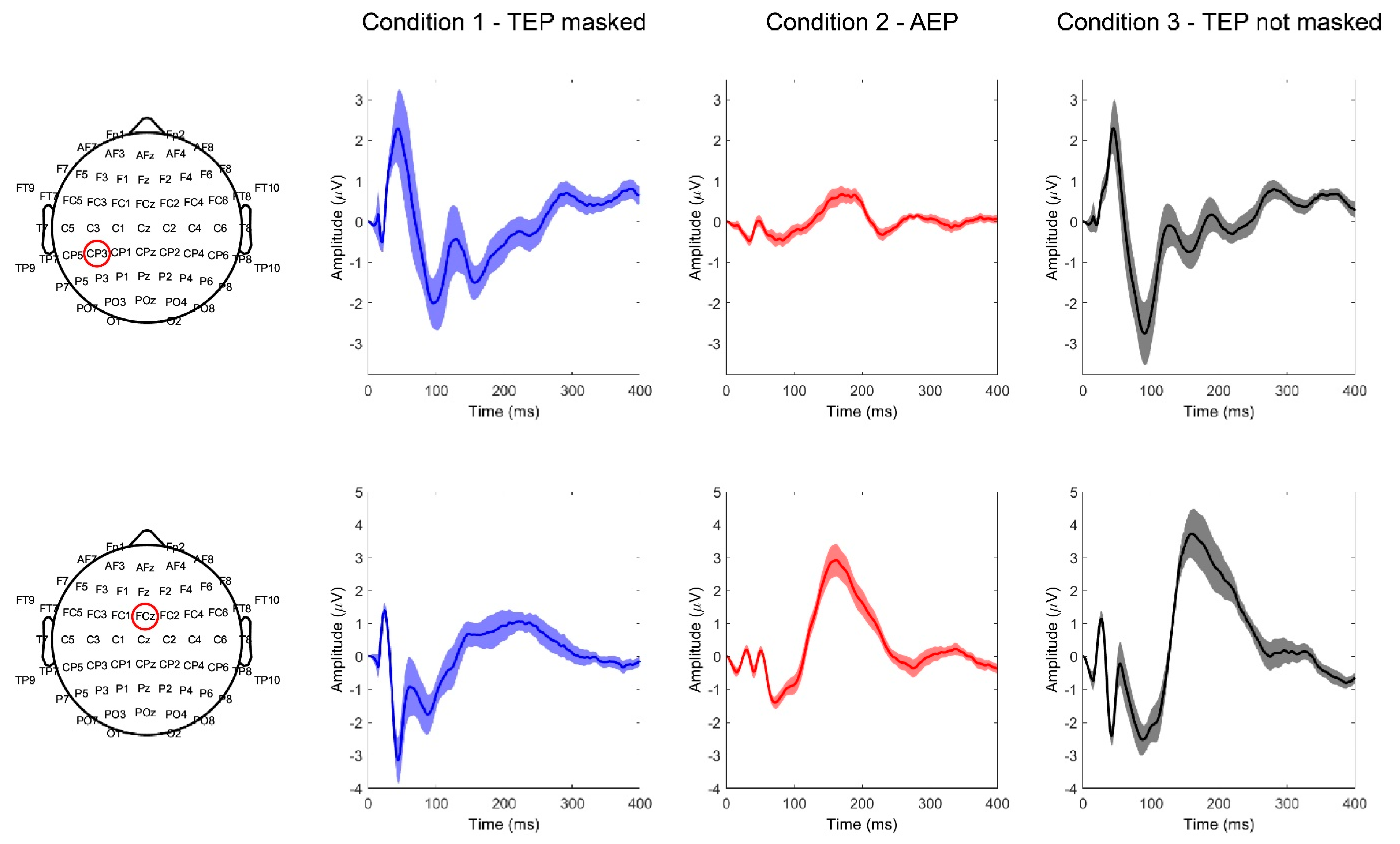 Brainsci 13 00866 g004