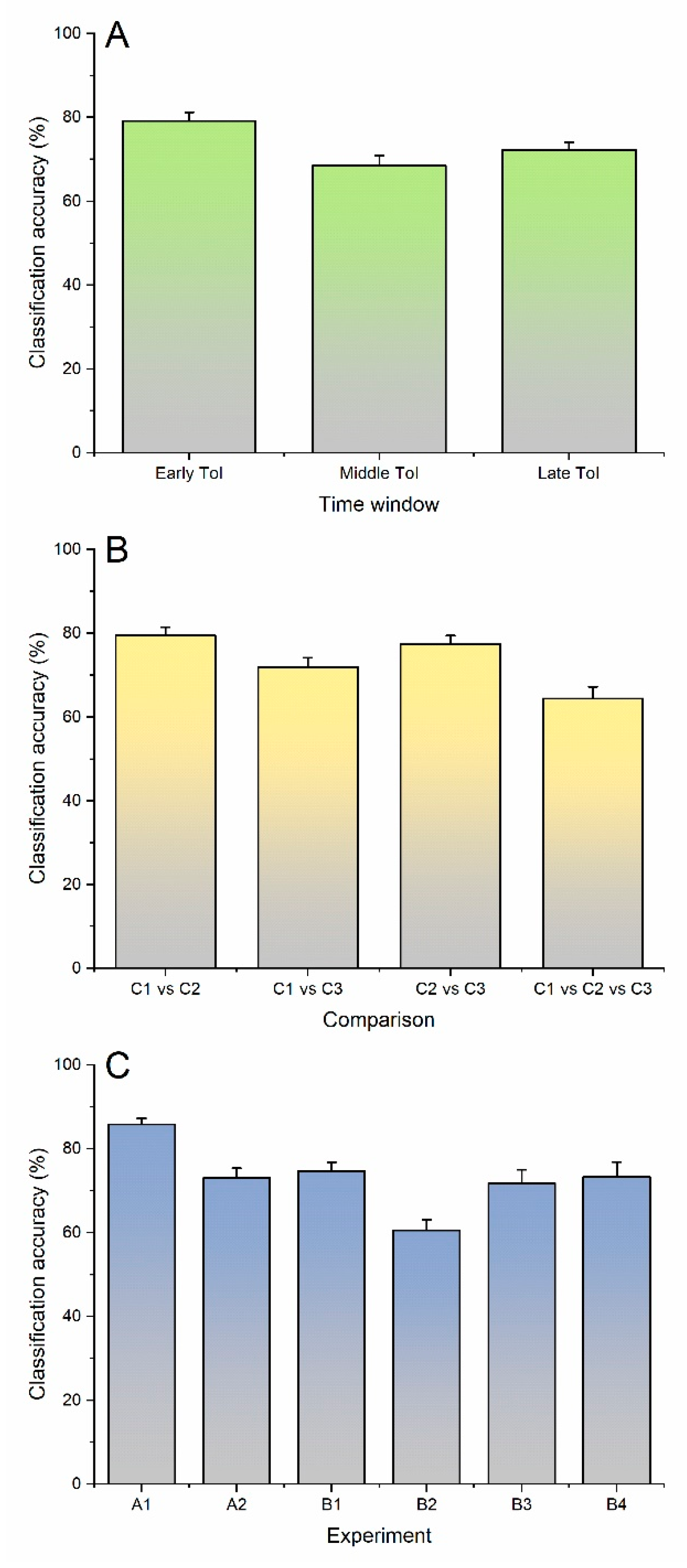 Brainsci 13 00866 g006