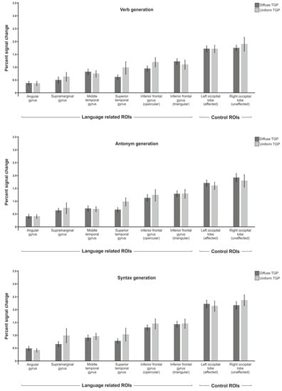 Brainsci 13 00867 g0a1