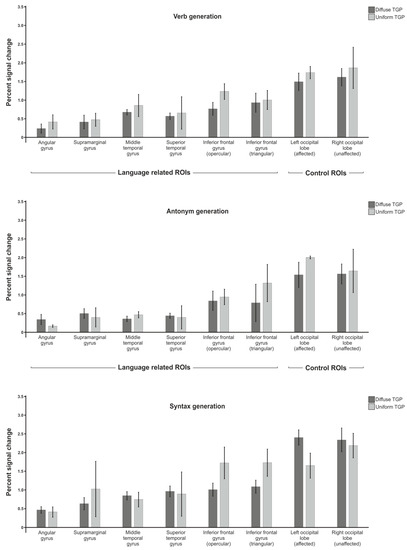 Brainsci 13 00867 g0a3
