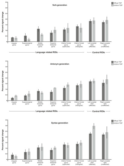 Brainsci 13 00867 g0a4