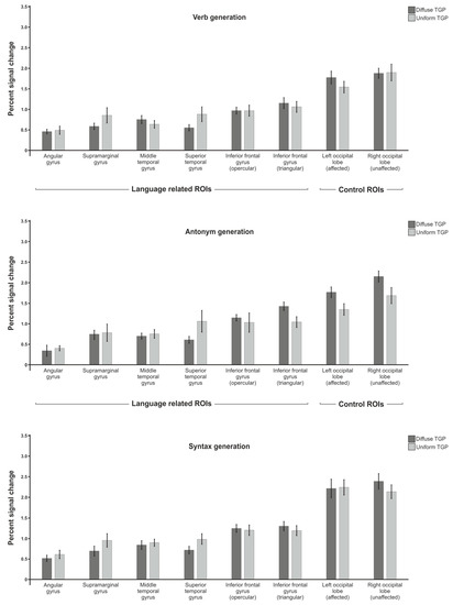 Brainsci 13 00867 g0a5