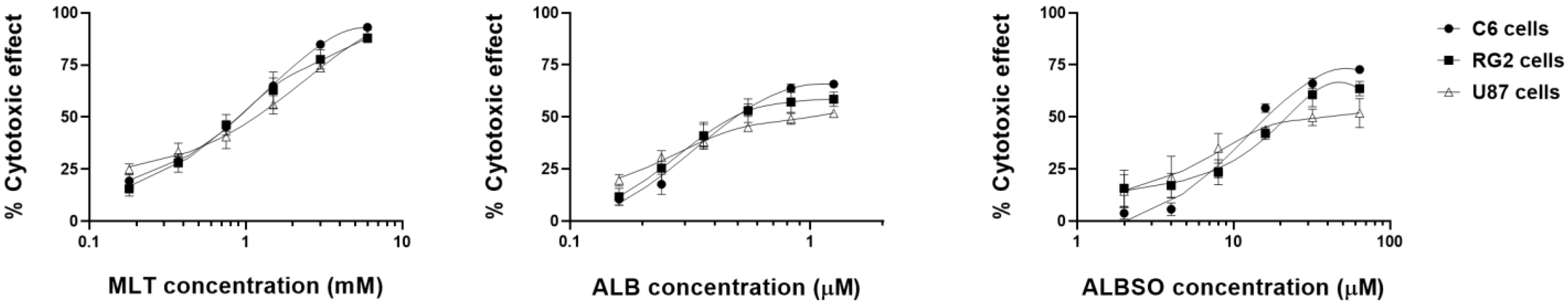 Brainsci 13 00869 g001
