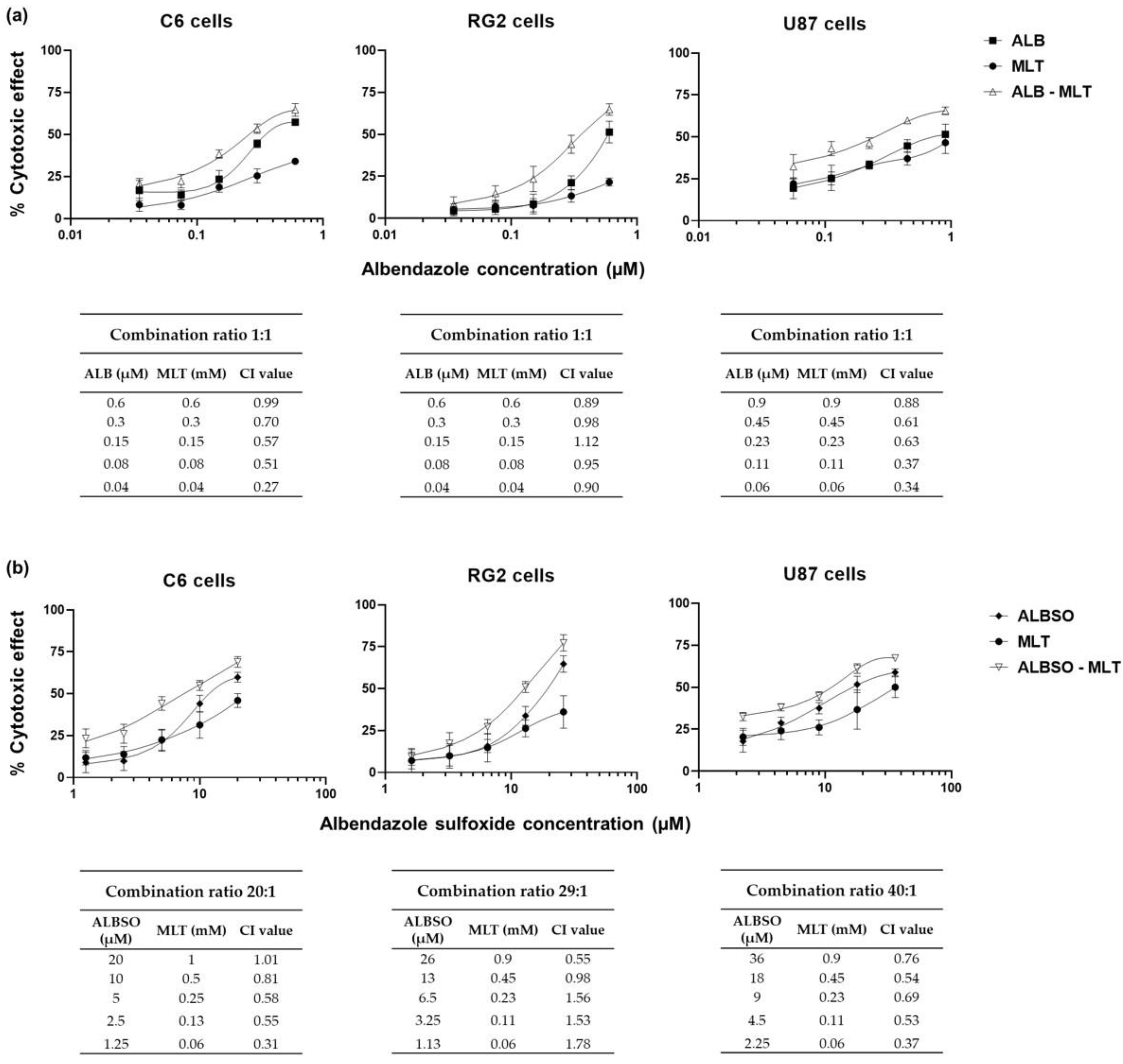 Brainsci 13 00869 g002