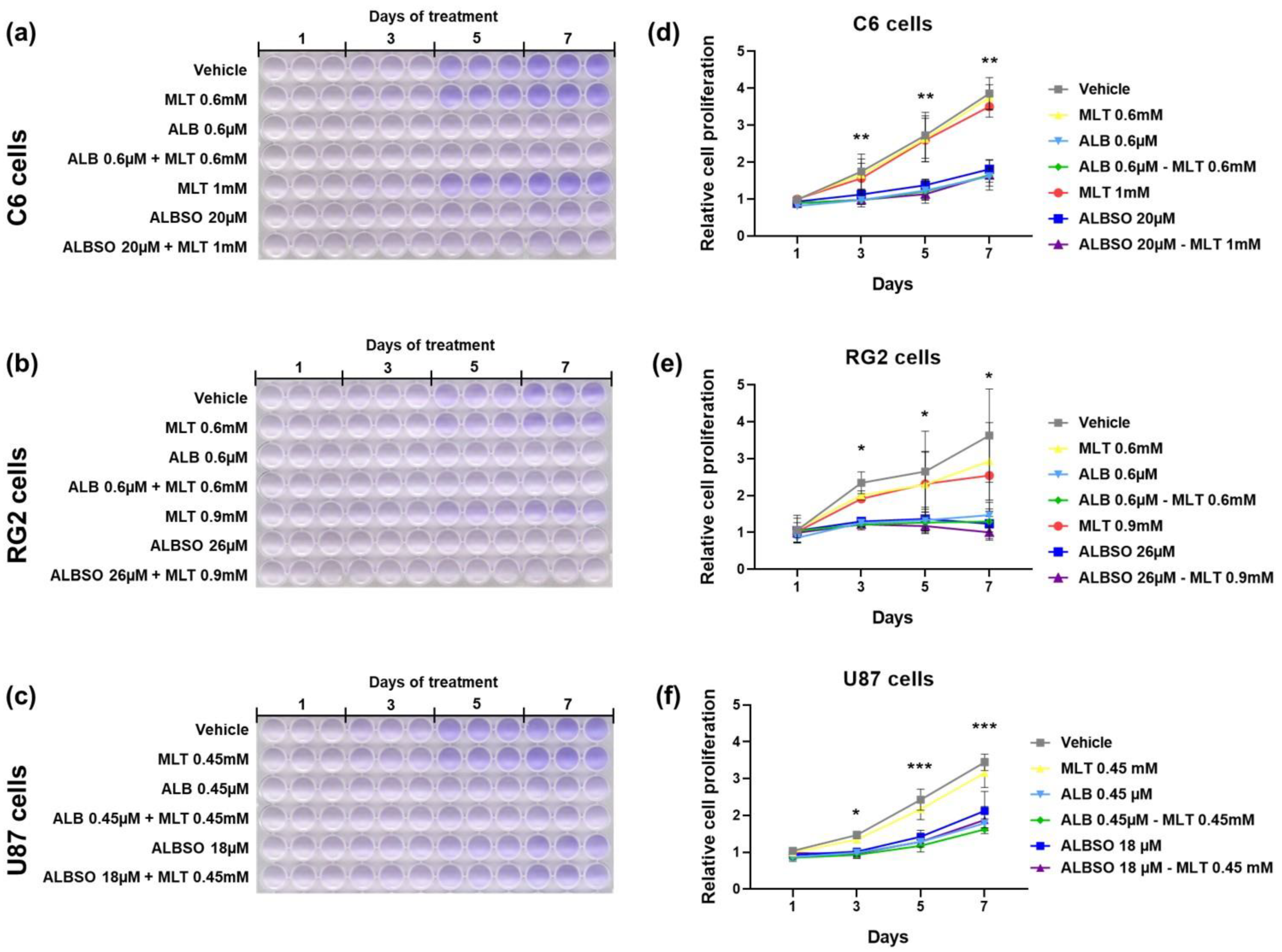 Brainsci 13 00869 g005