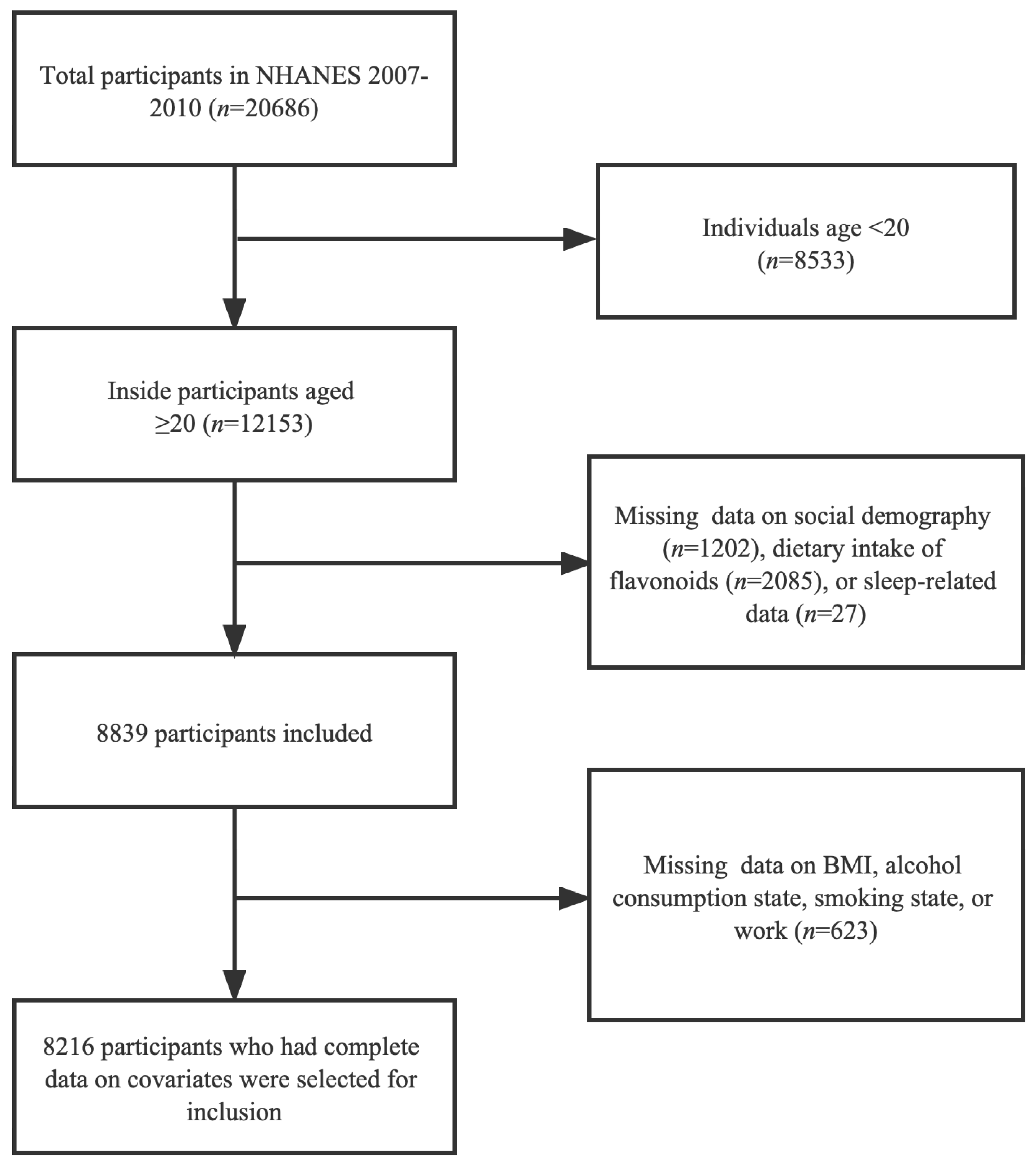 Brainsci 13 00873 g001