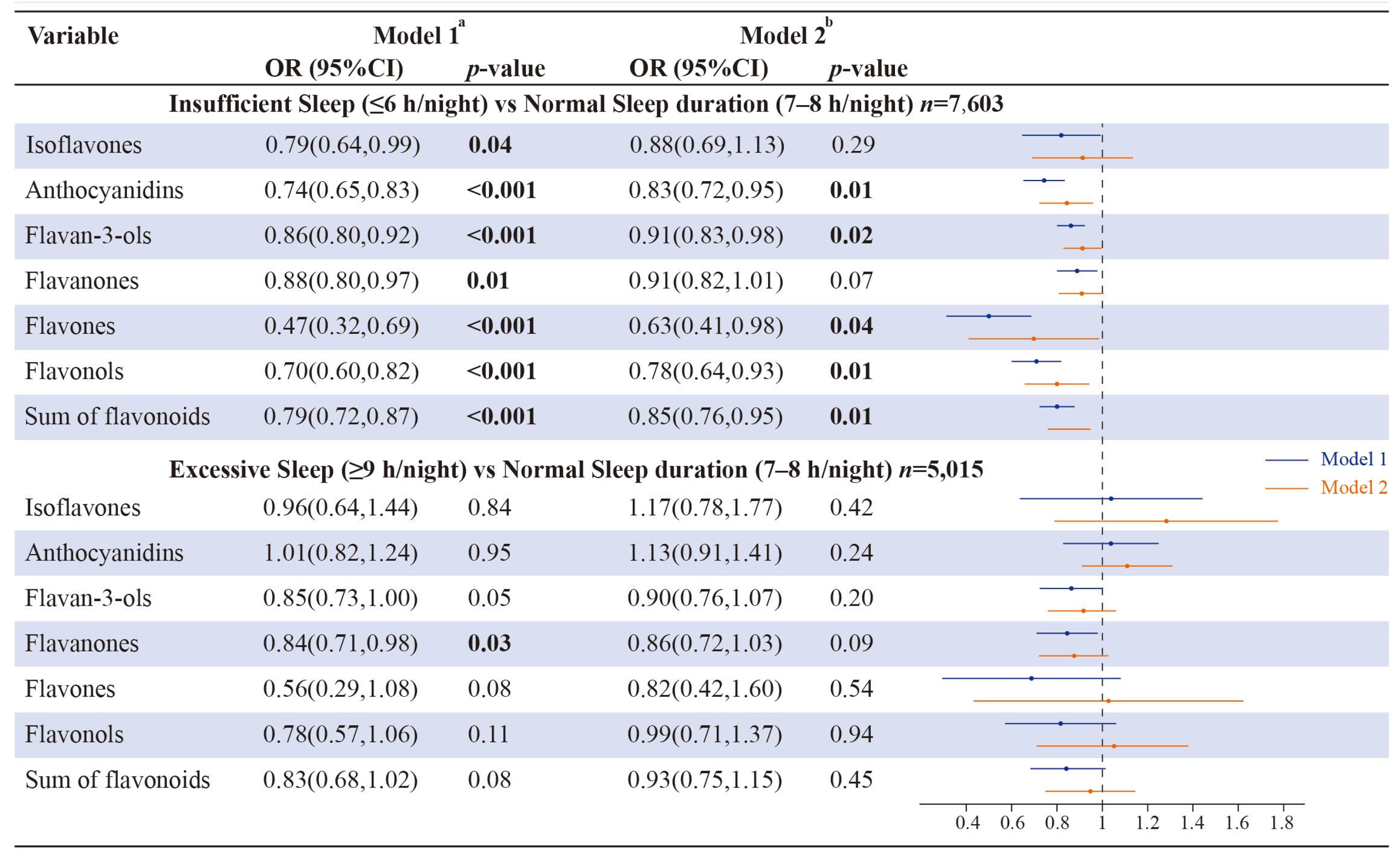 Brainsci 13 00873 g002