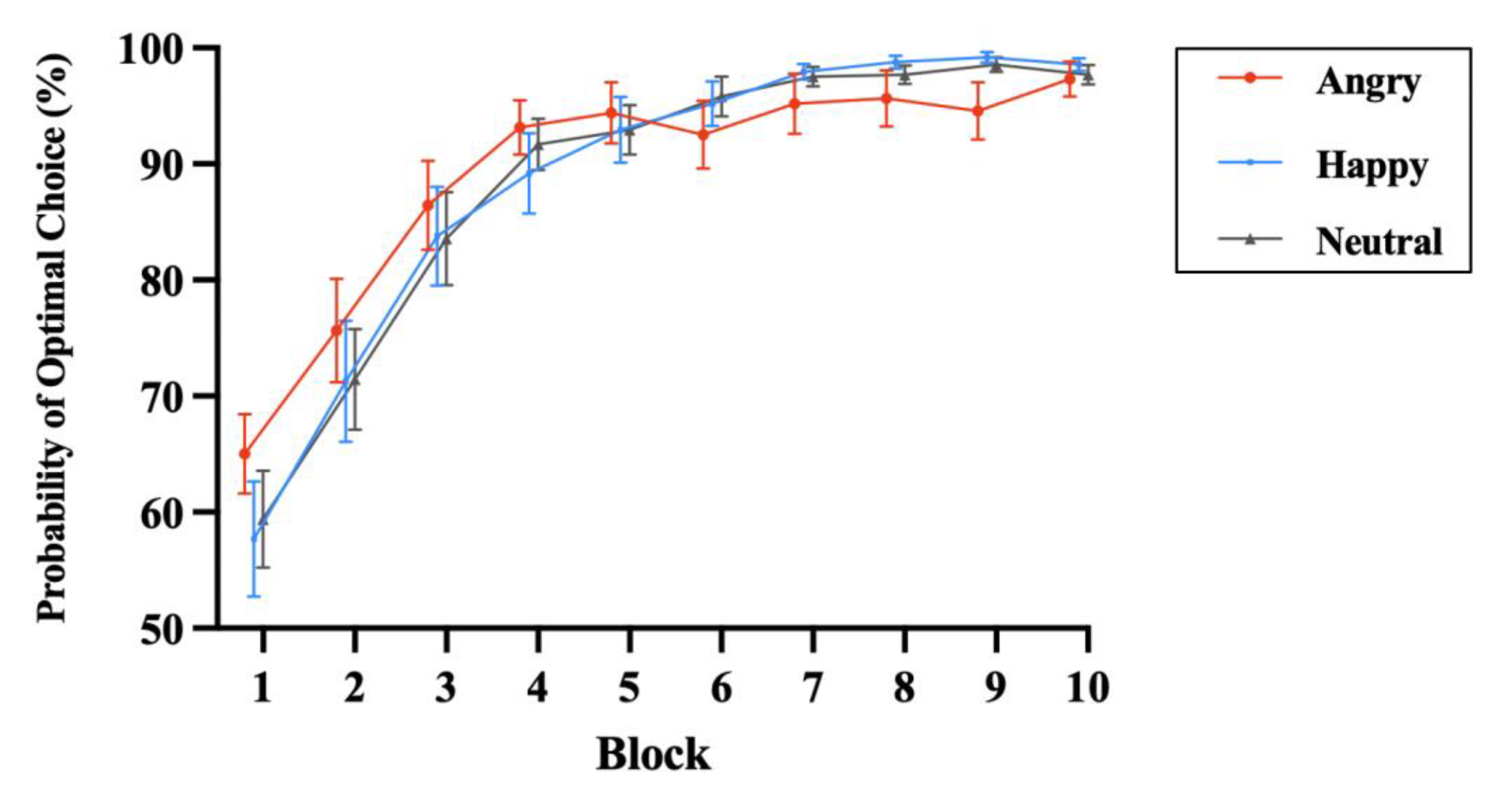 Brainsci 13 00874 g002