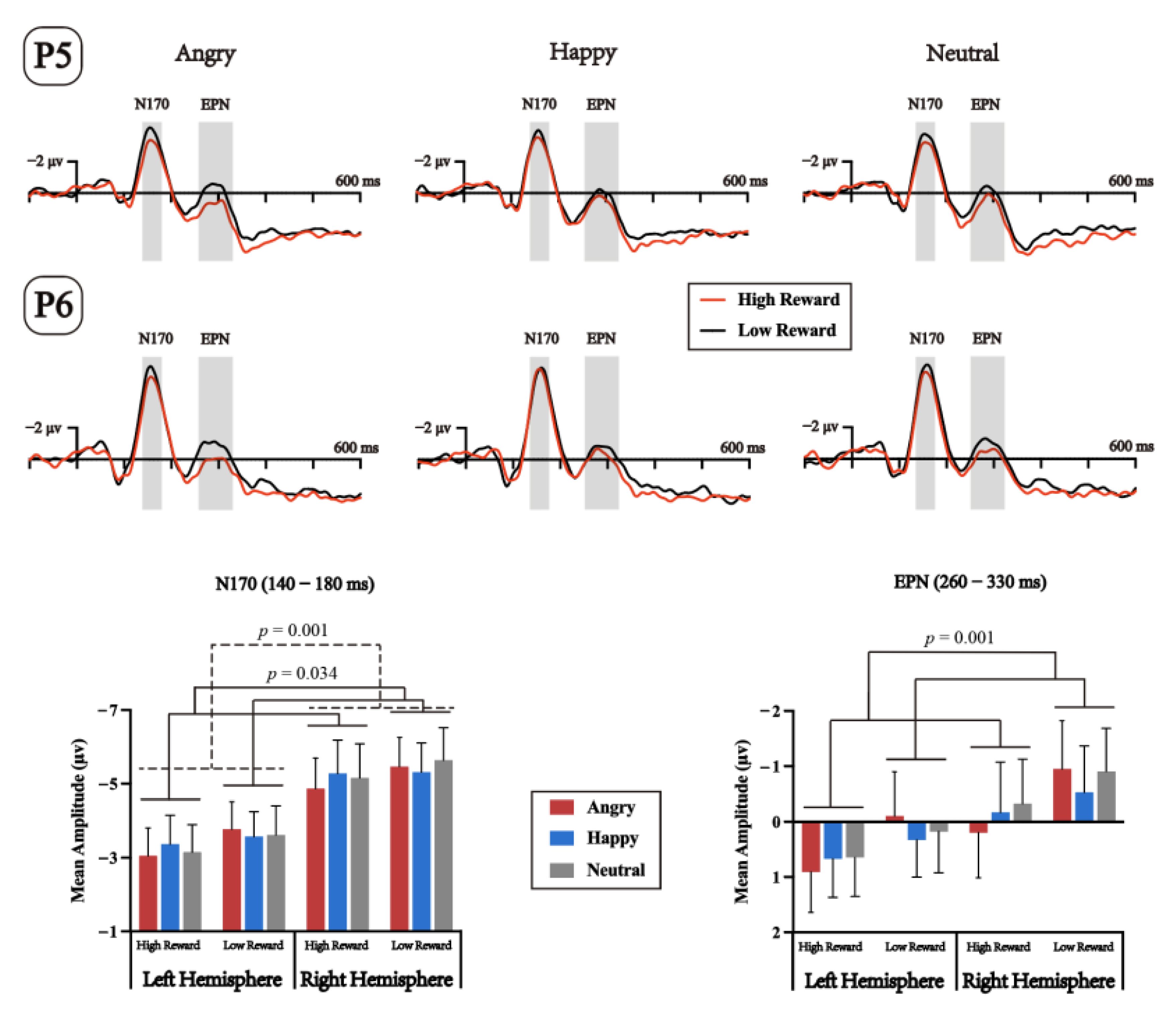 Brainsci 13 00874 g004