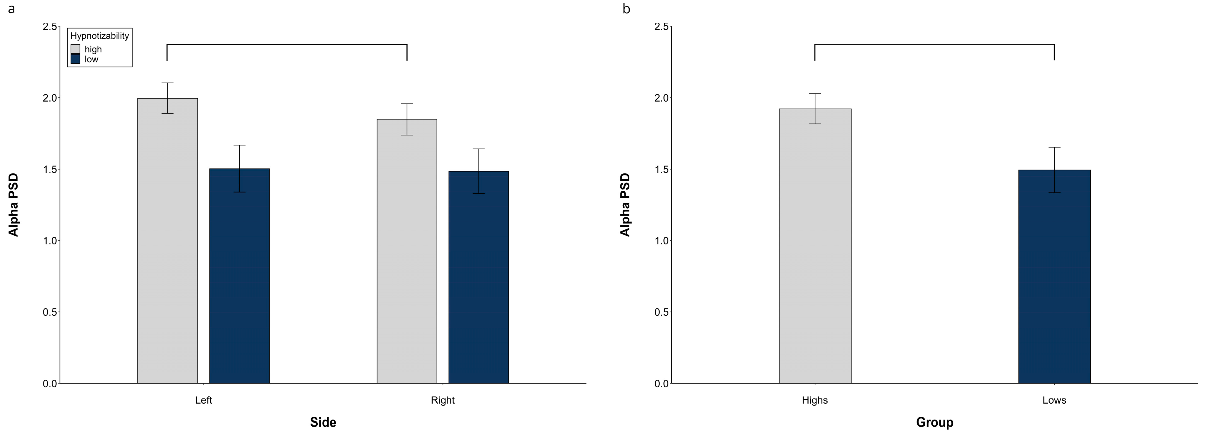 Brainsci 13 00875 g002