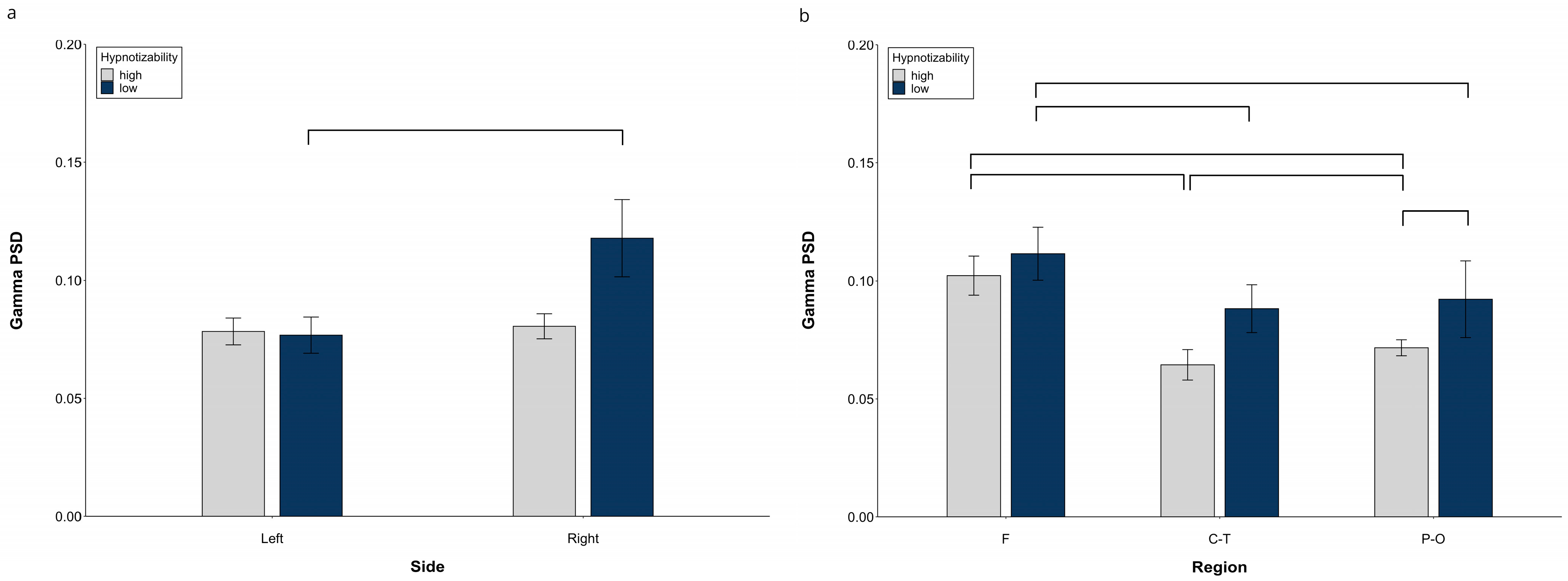 Brainsci 13 00875 g003