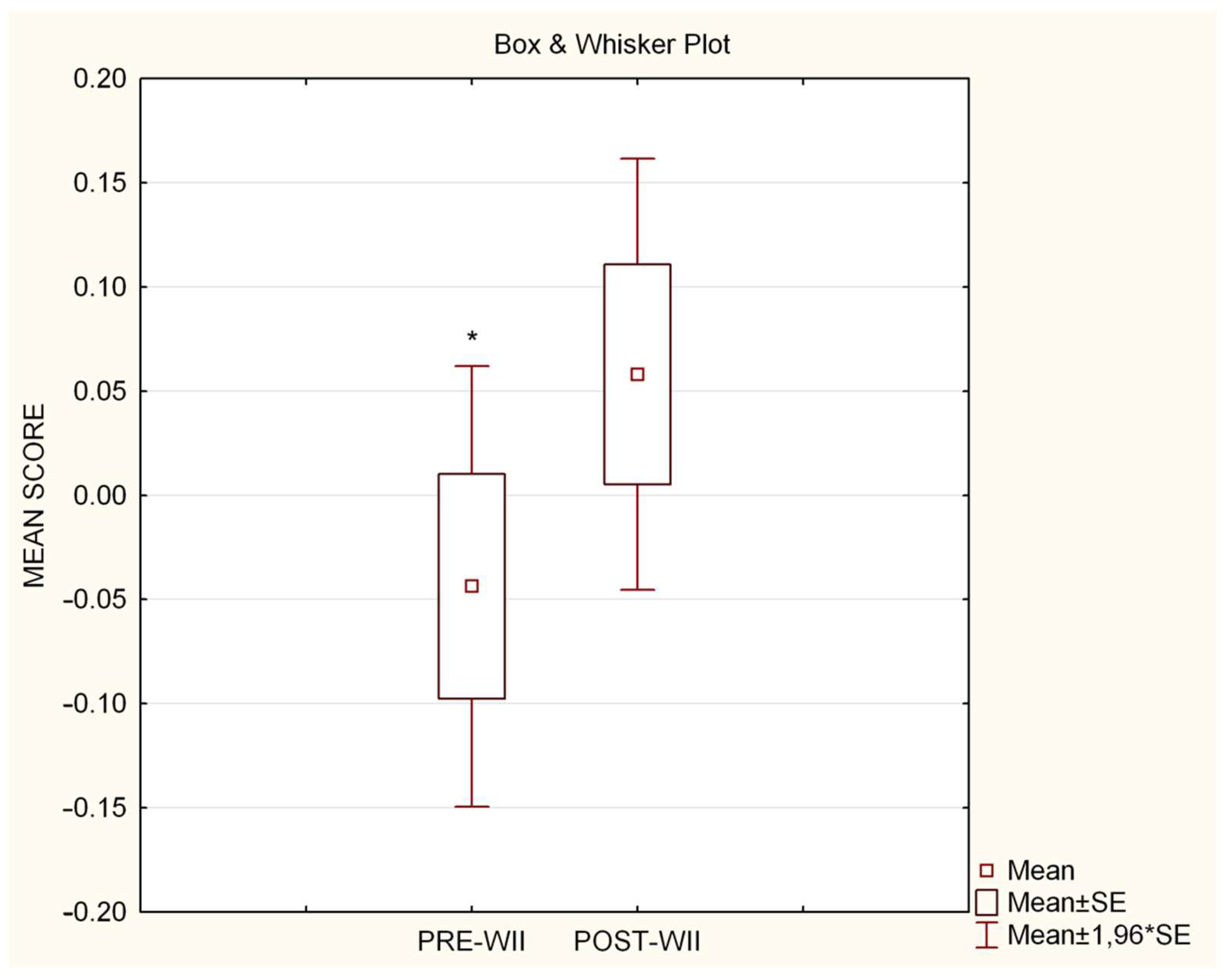 Brainsci 13 00877 g004