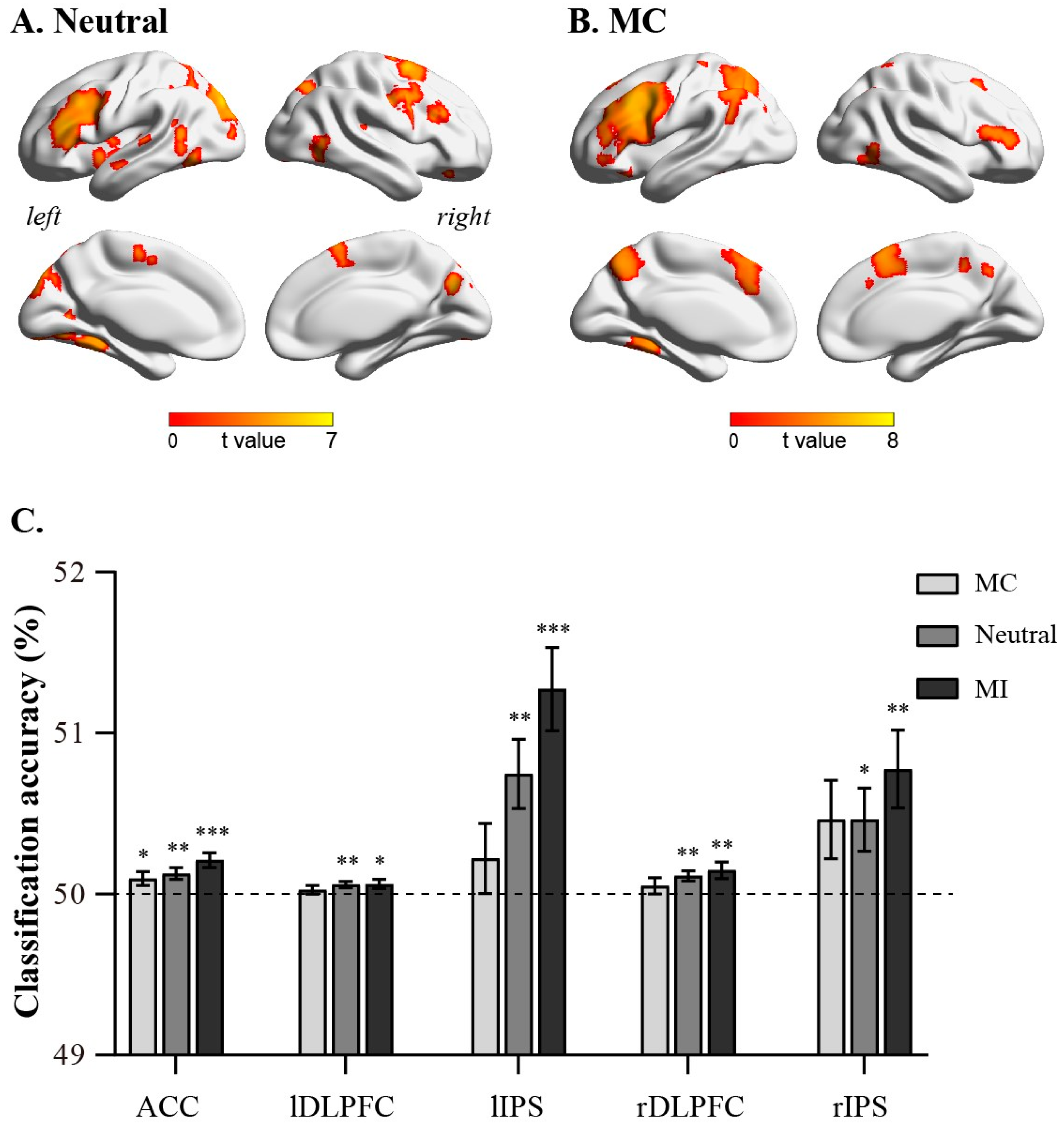 Brainsci 13 00880 g002 Brainsci 13 00880 g002
