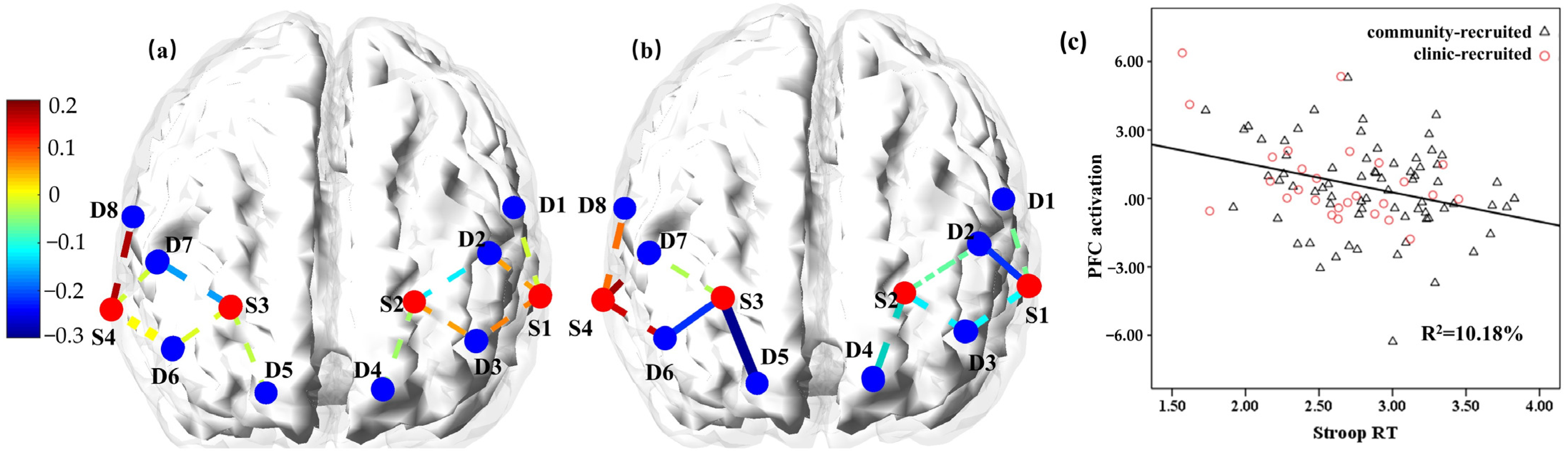 Brainsci 13 00882 g002