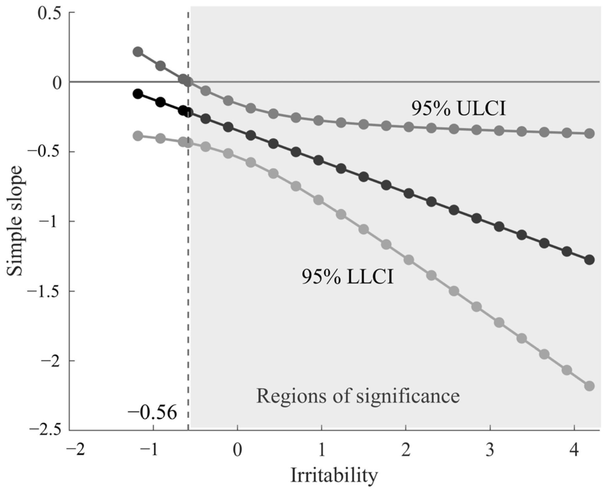 Brainsci 13 00882 g004