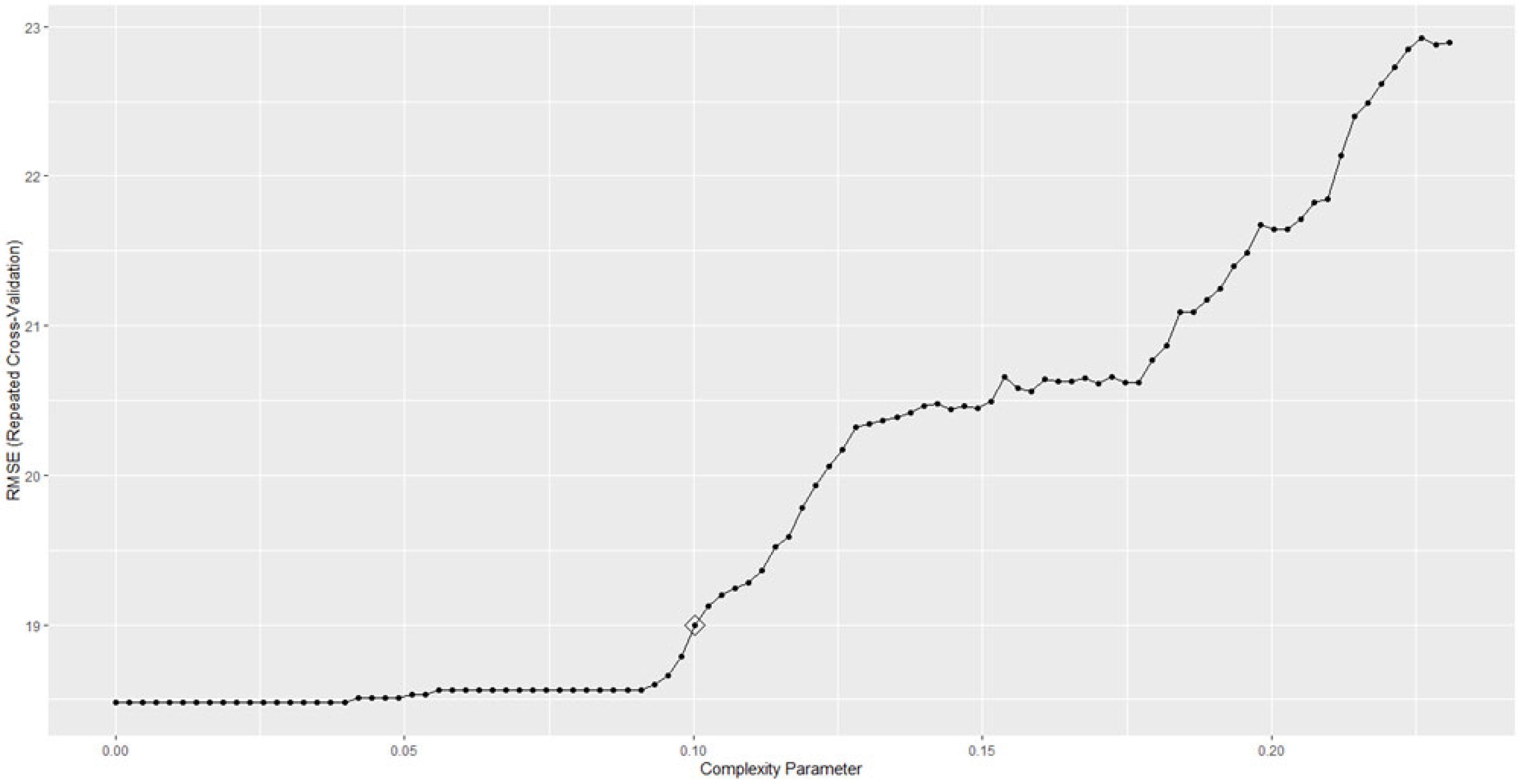 Brainsci 13 00883 g003