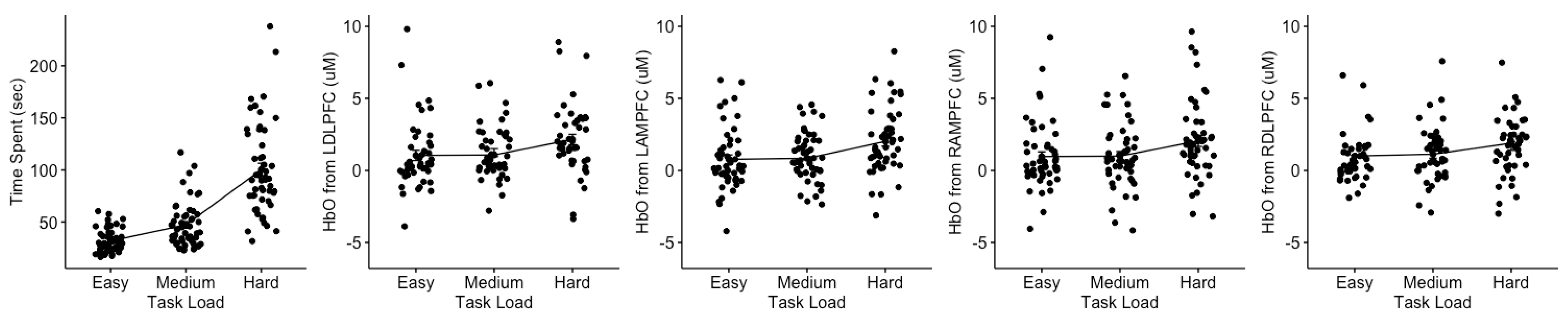Brainsci 13 00890 g005