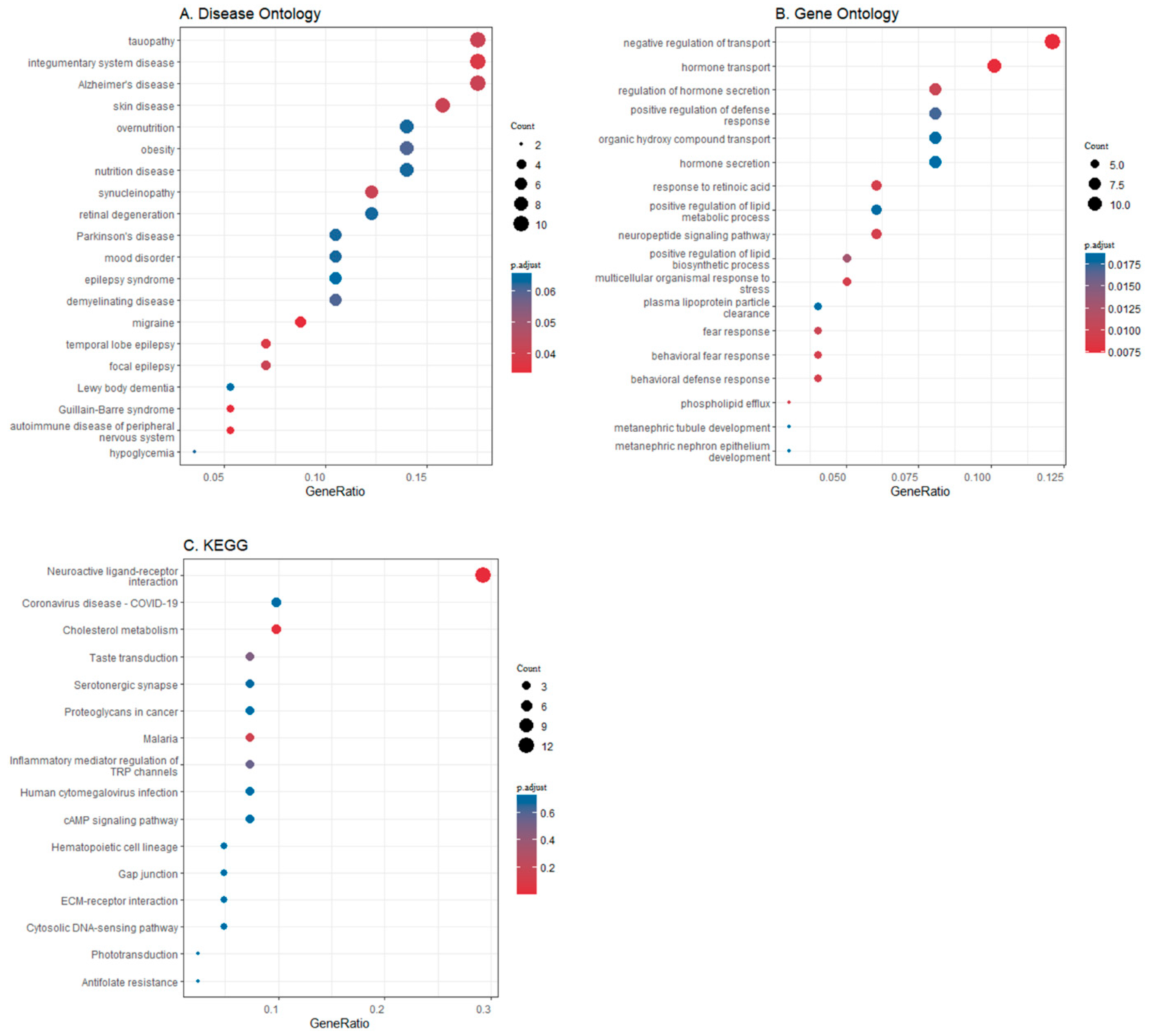Brainsci 13 00892 g004