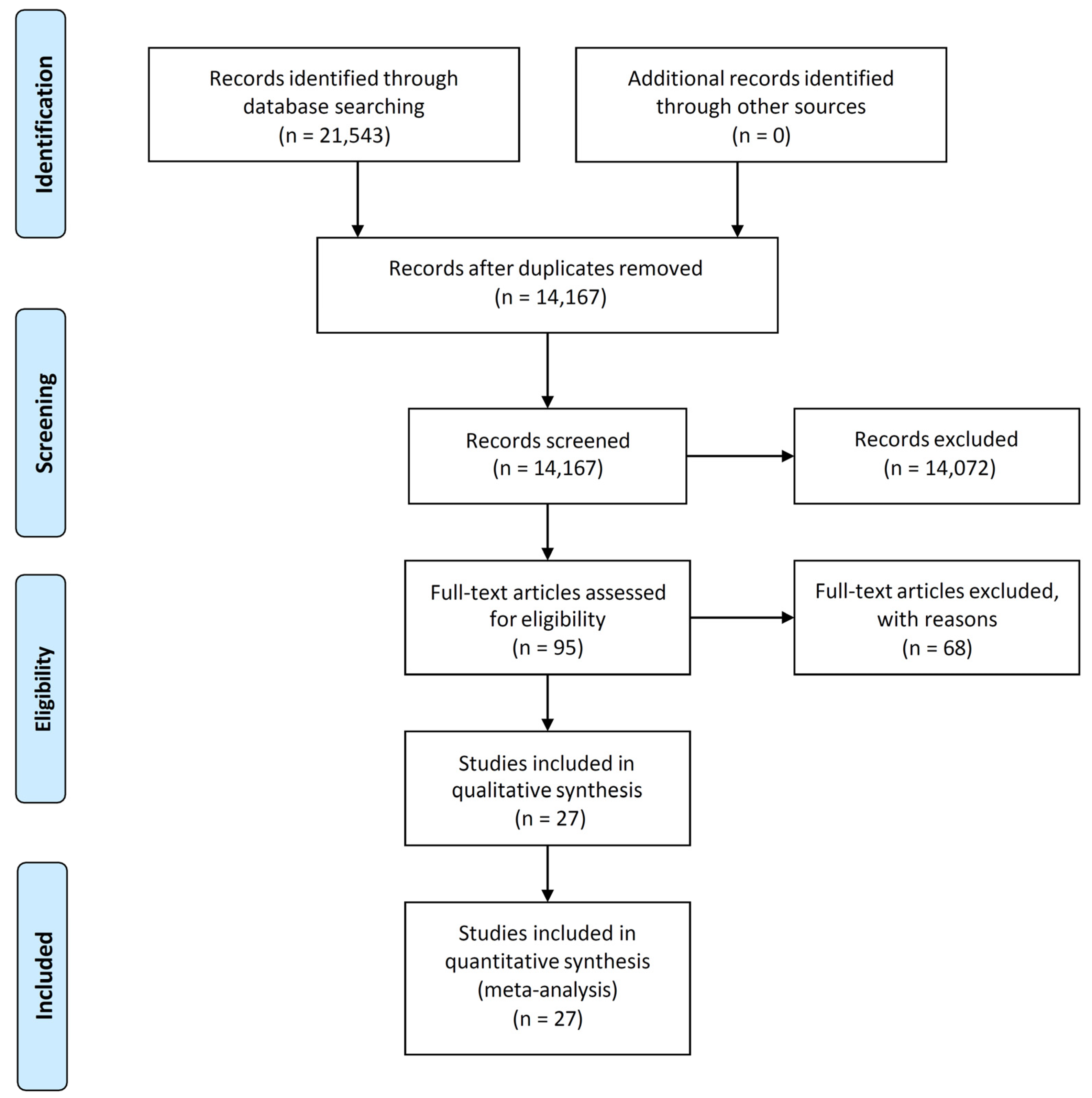 Brainsci 13 00896 g001