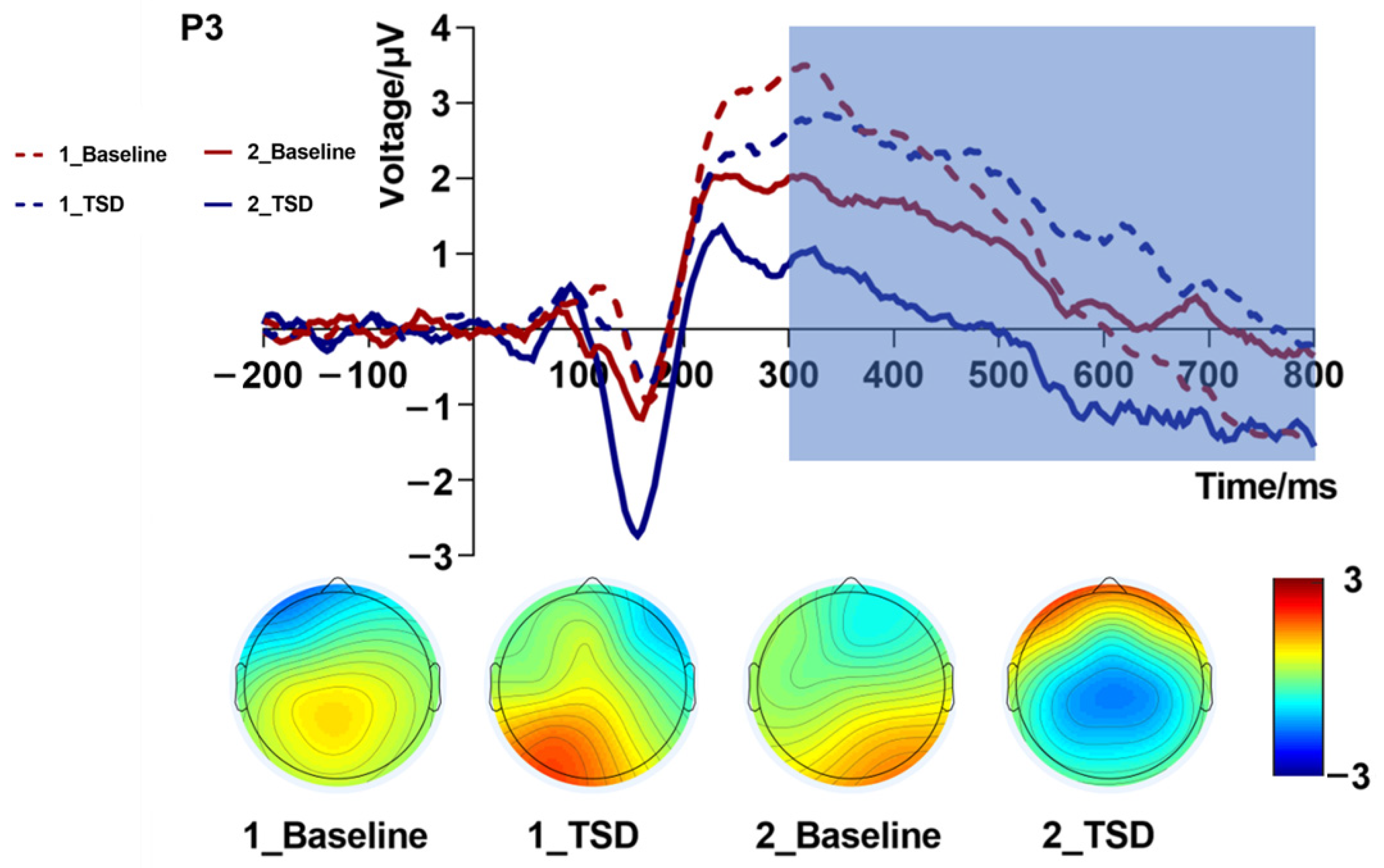Brainsci 13 00898 g004