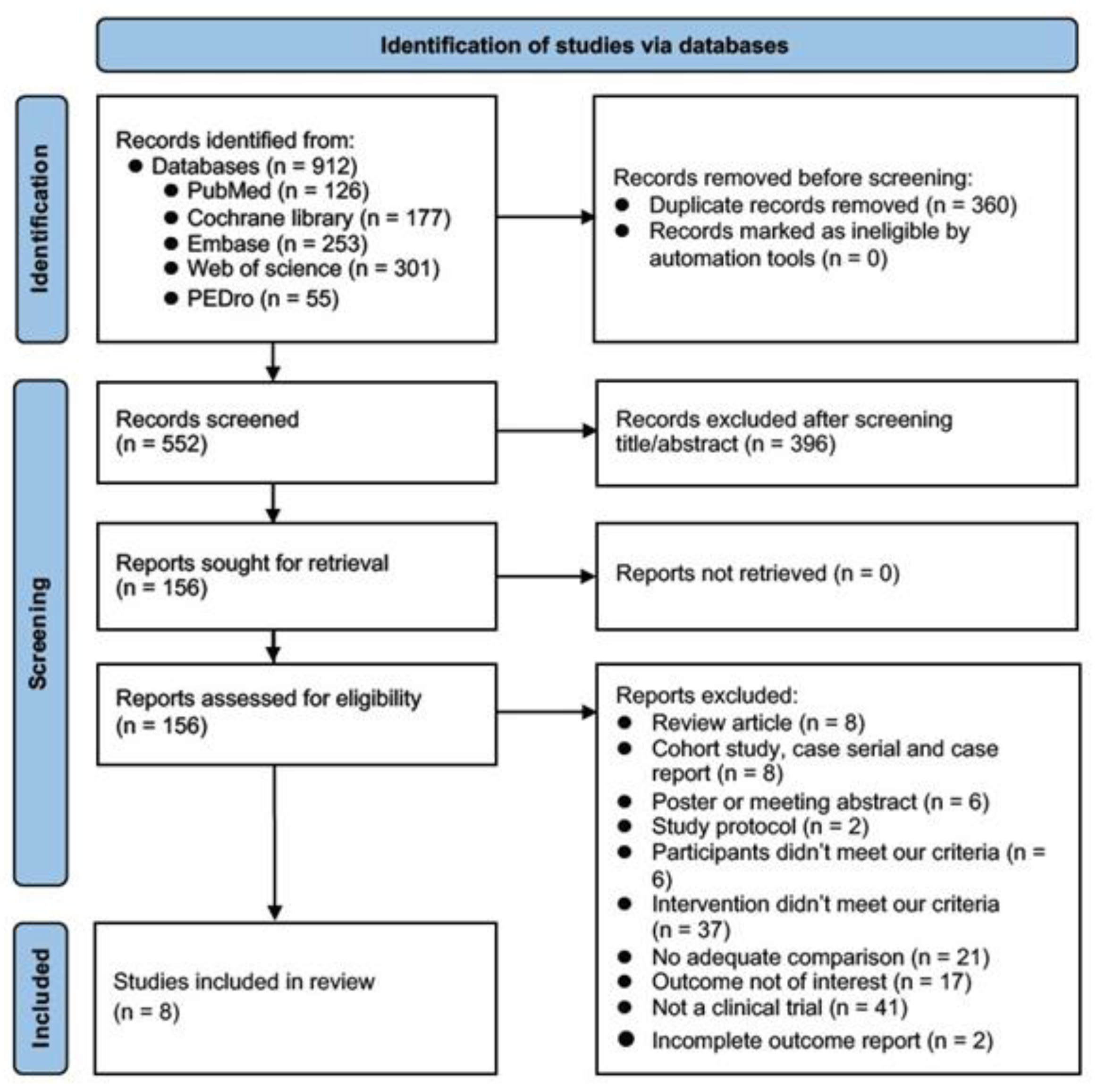 Brainsci 13 00900 g001