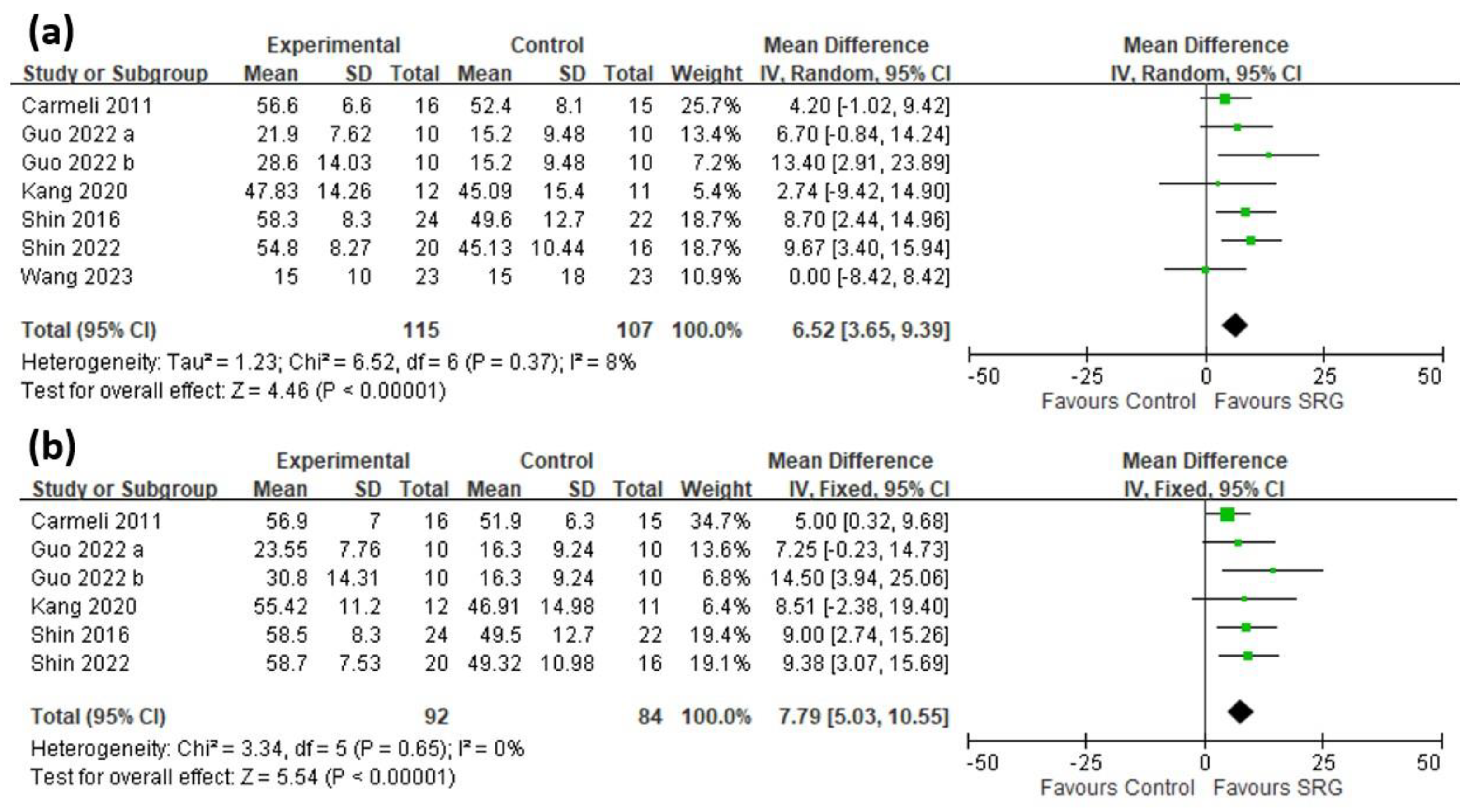 Brainsci 13 00900 g003
