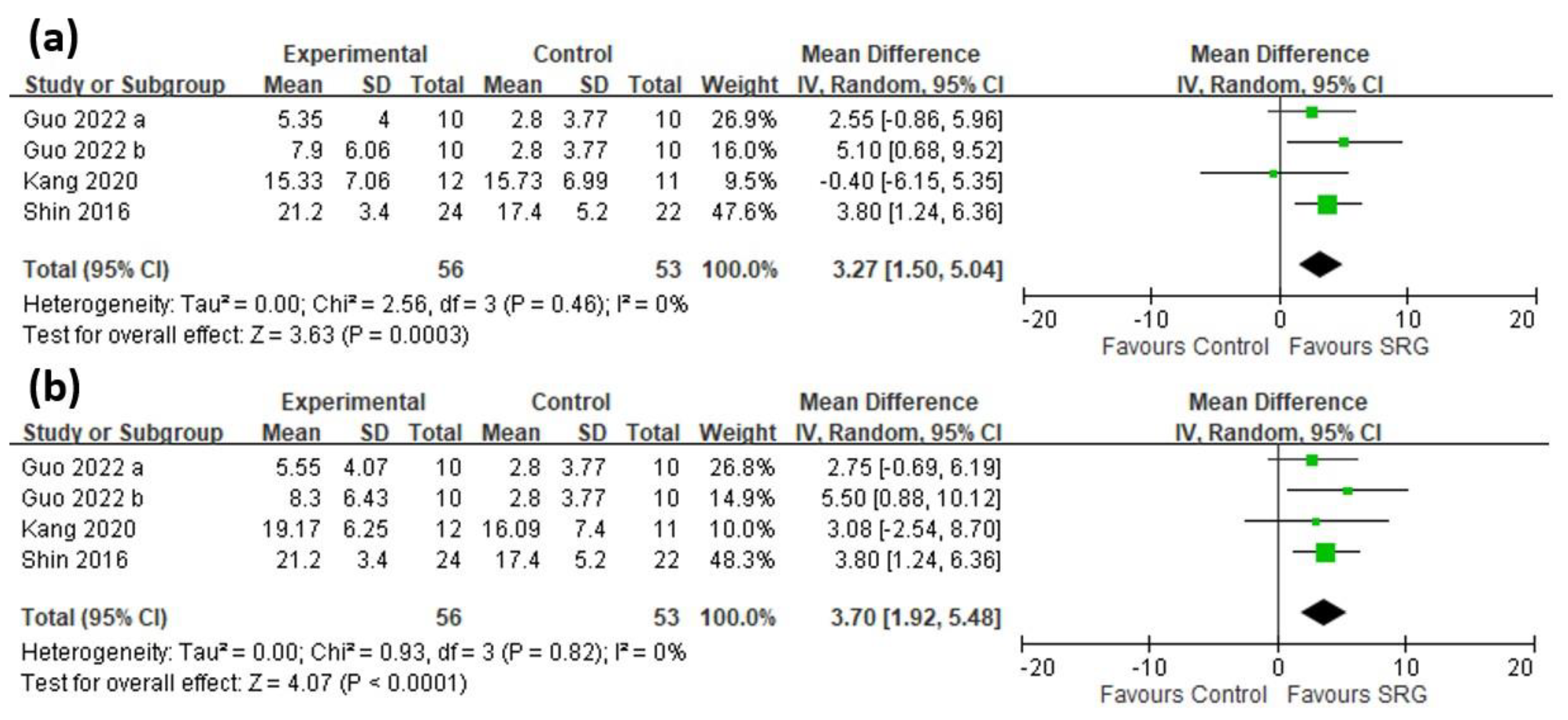 Brainsci 13 00900 g004