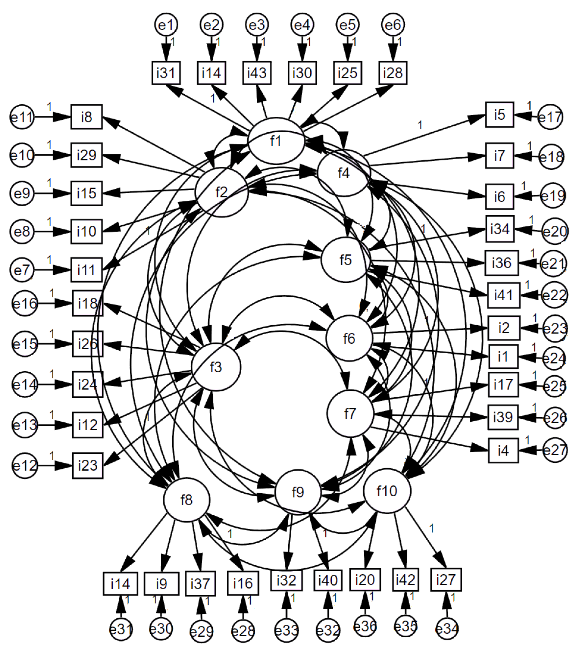 Brainsci 13 00901 g003