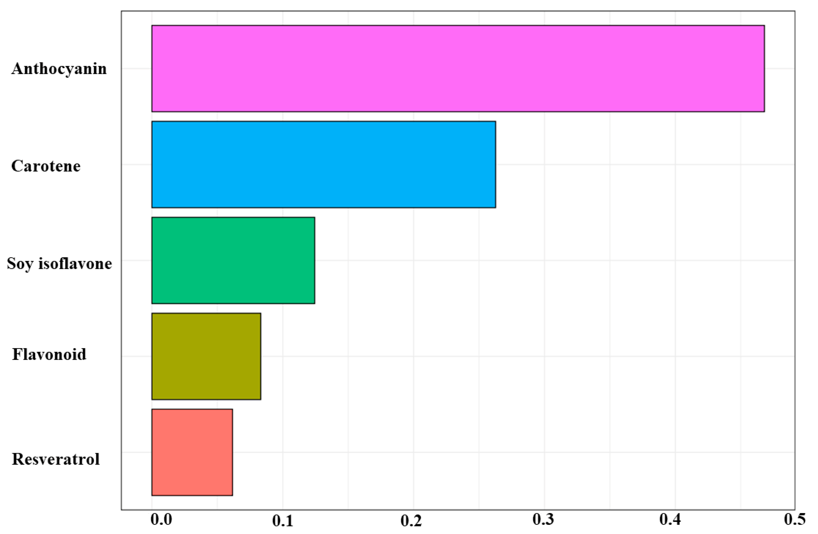 Brainsci 13 00902 g003
