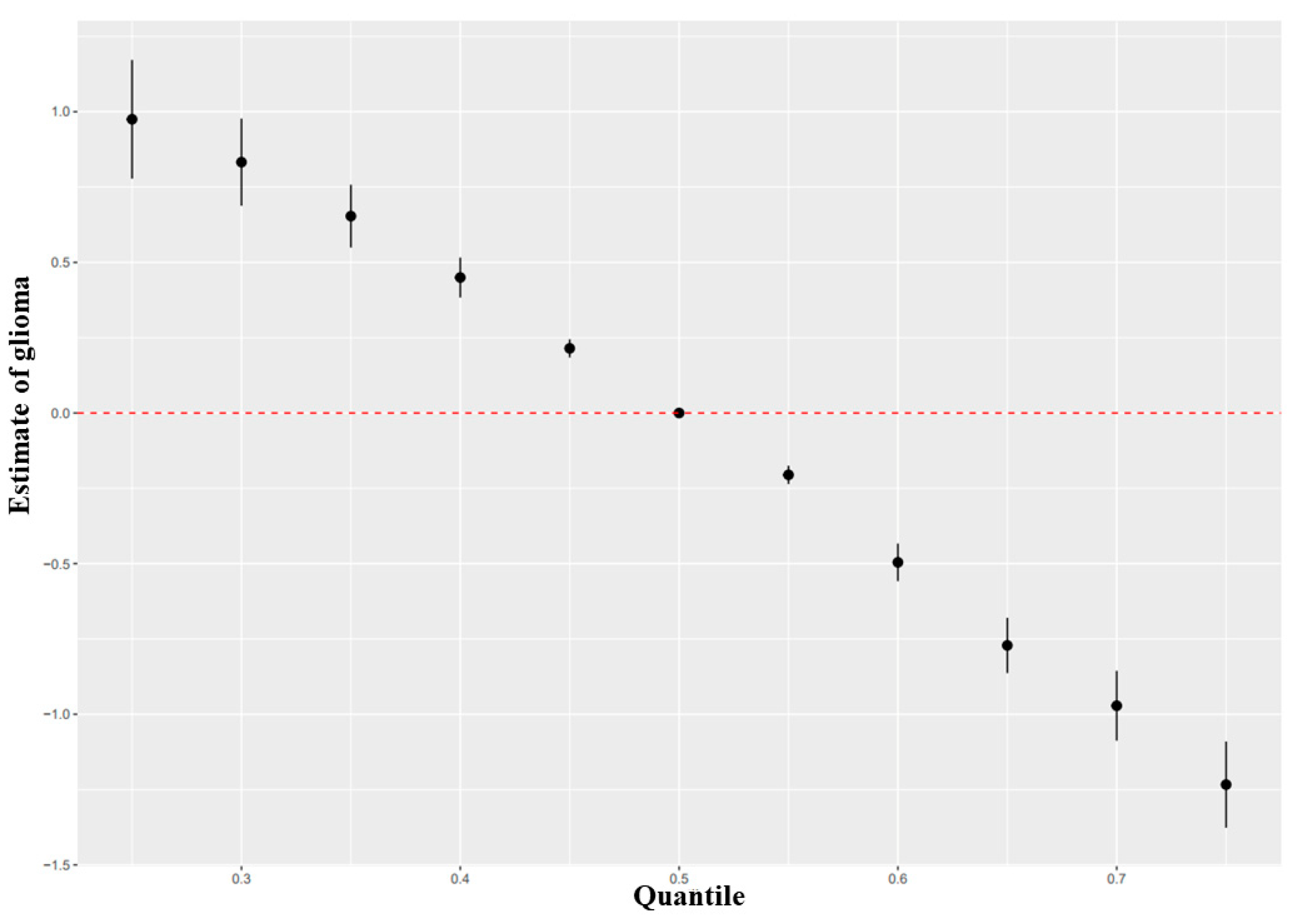 Brainsci 13 00902 g004
