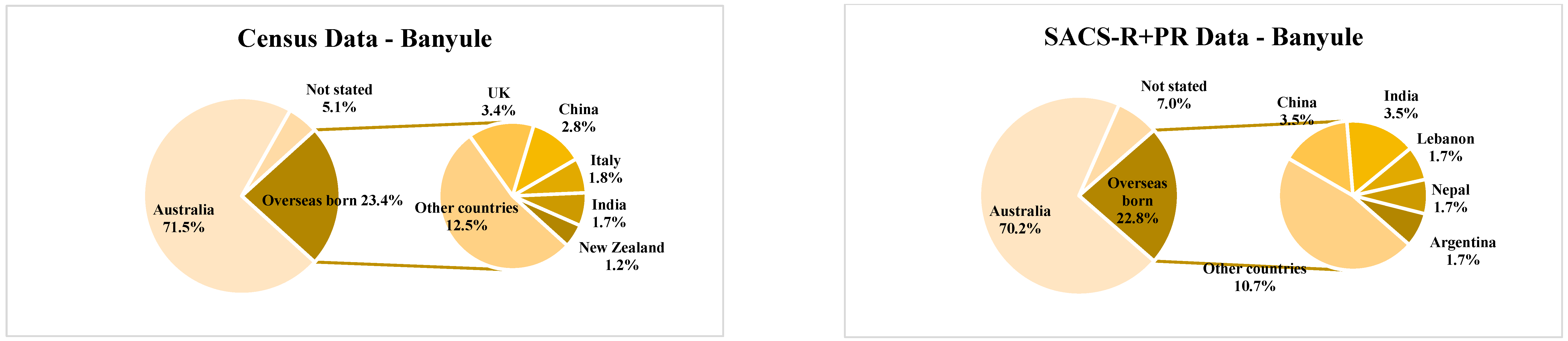 Brainsci 13 00903 g001a