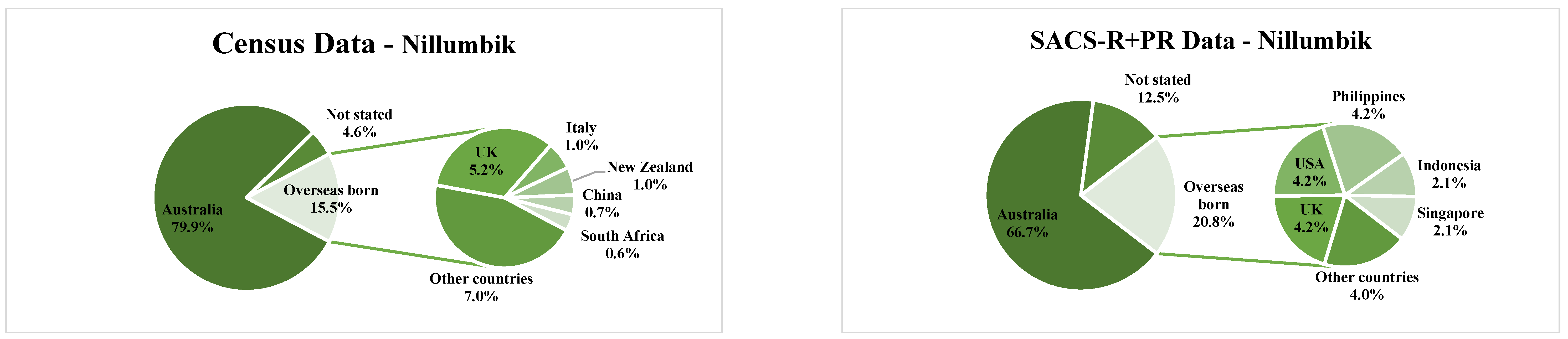 Brainsci 13 00903 g001d