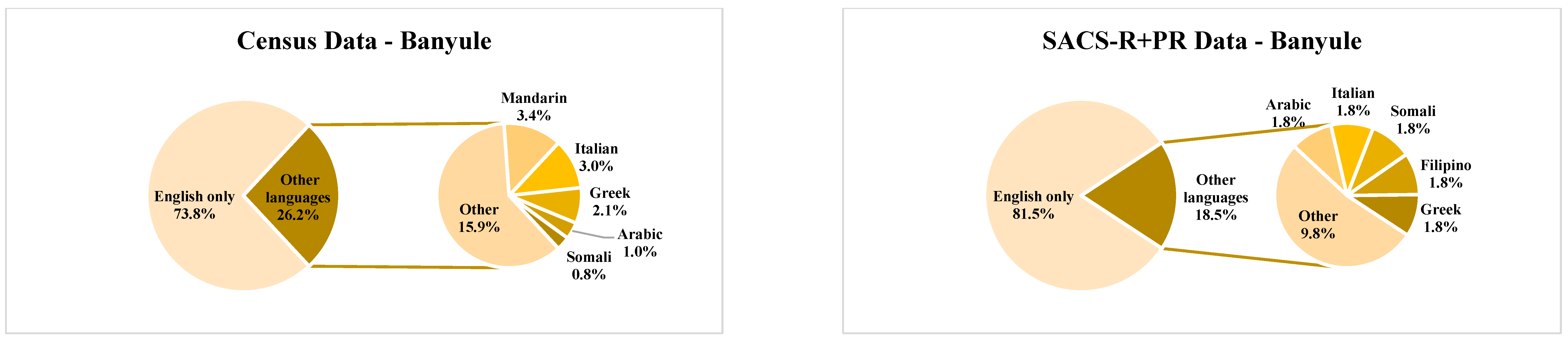 Brainsci 13 00903 g002a