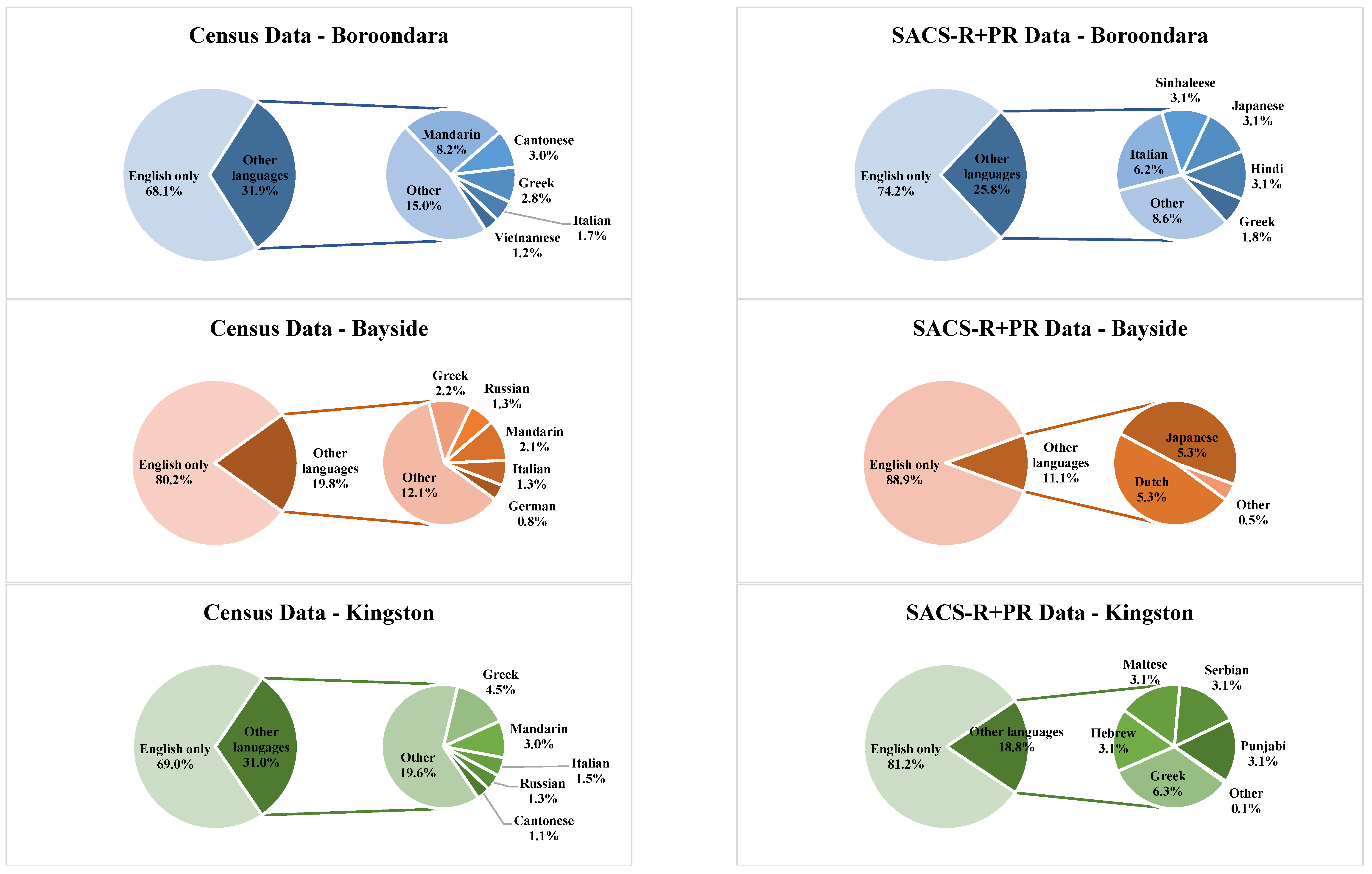 Brainsci 13 00903 g002b