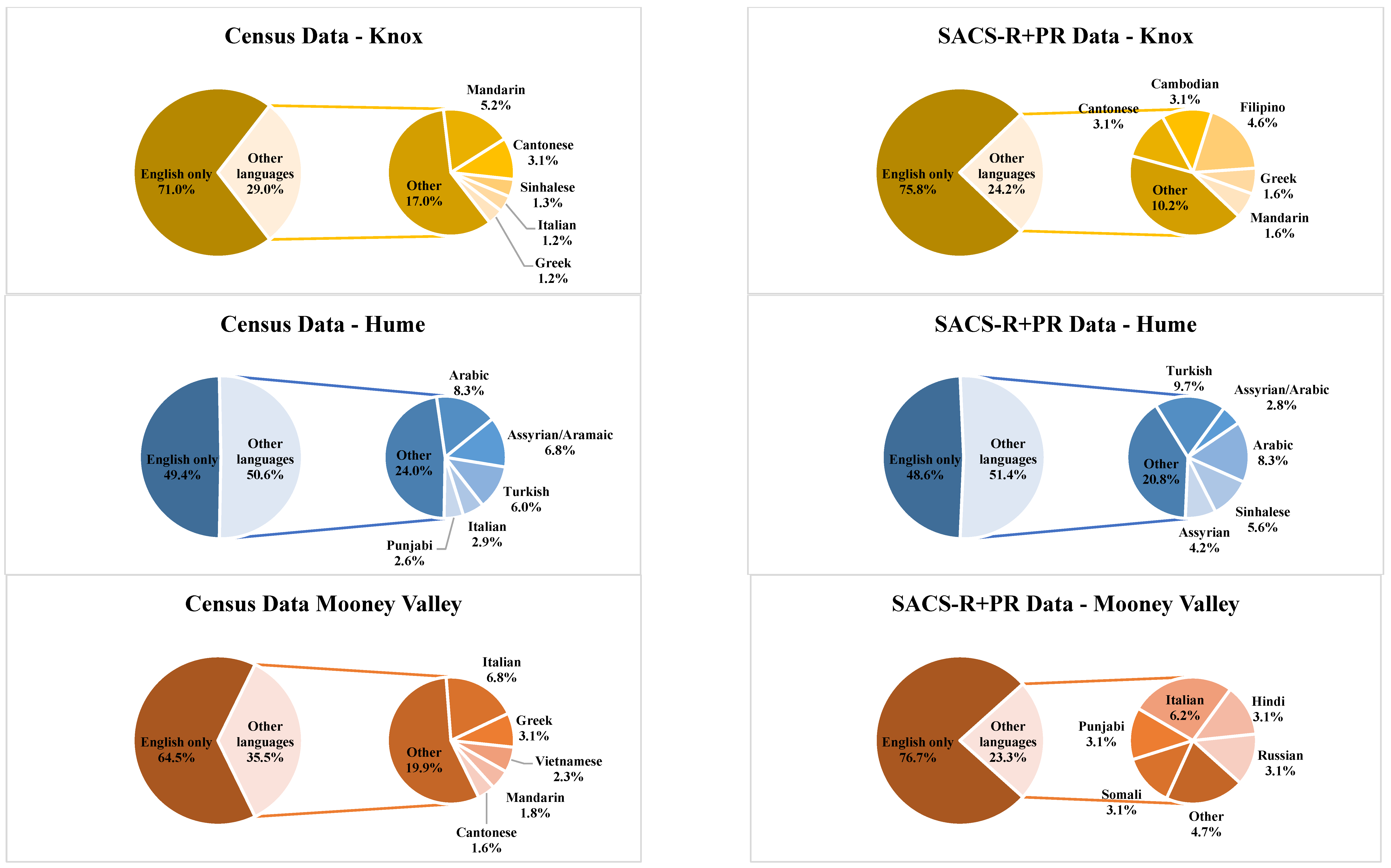 Brainsci 13 00903 g002c