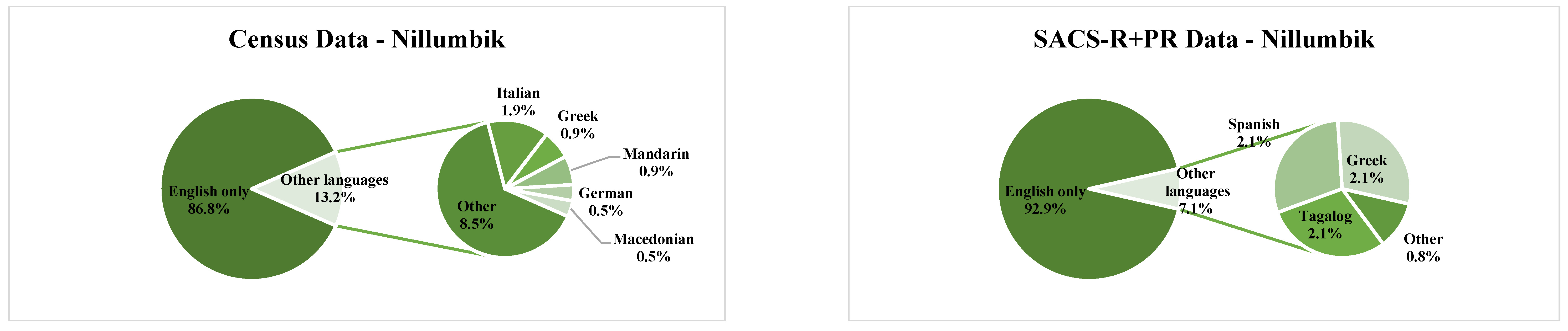 Brainsci 13 00903 g002d