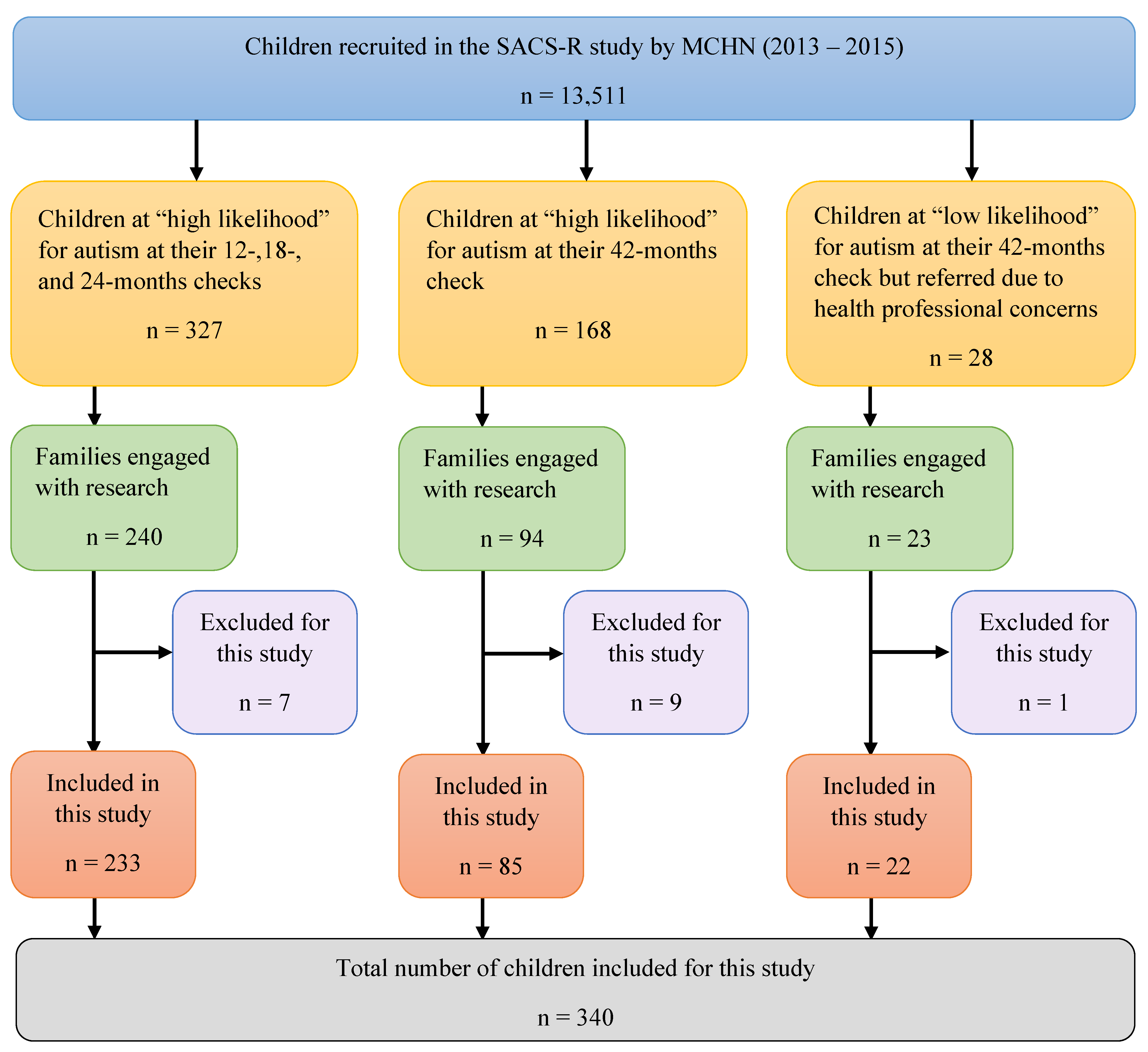 Brainsci 13 00903 g003