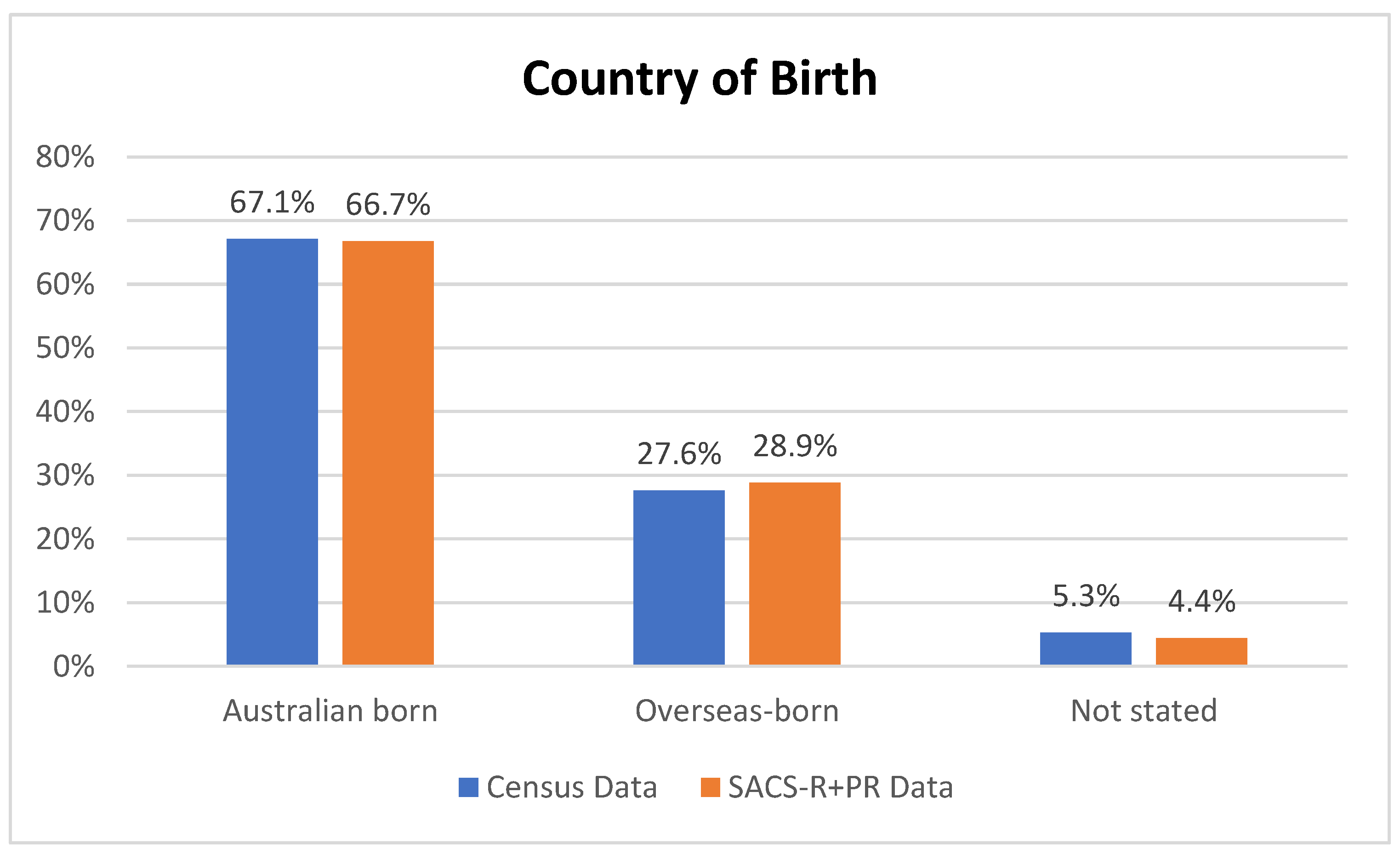 Brainsci 13 00903 g005