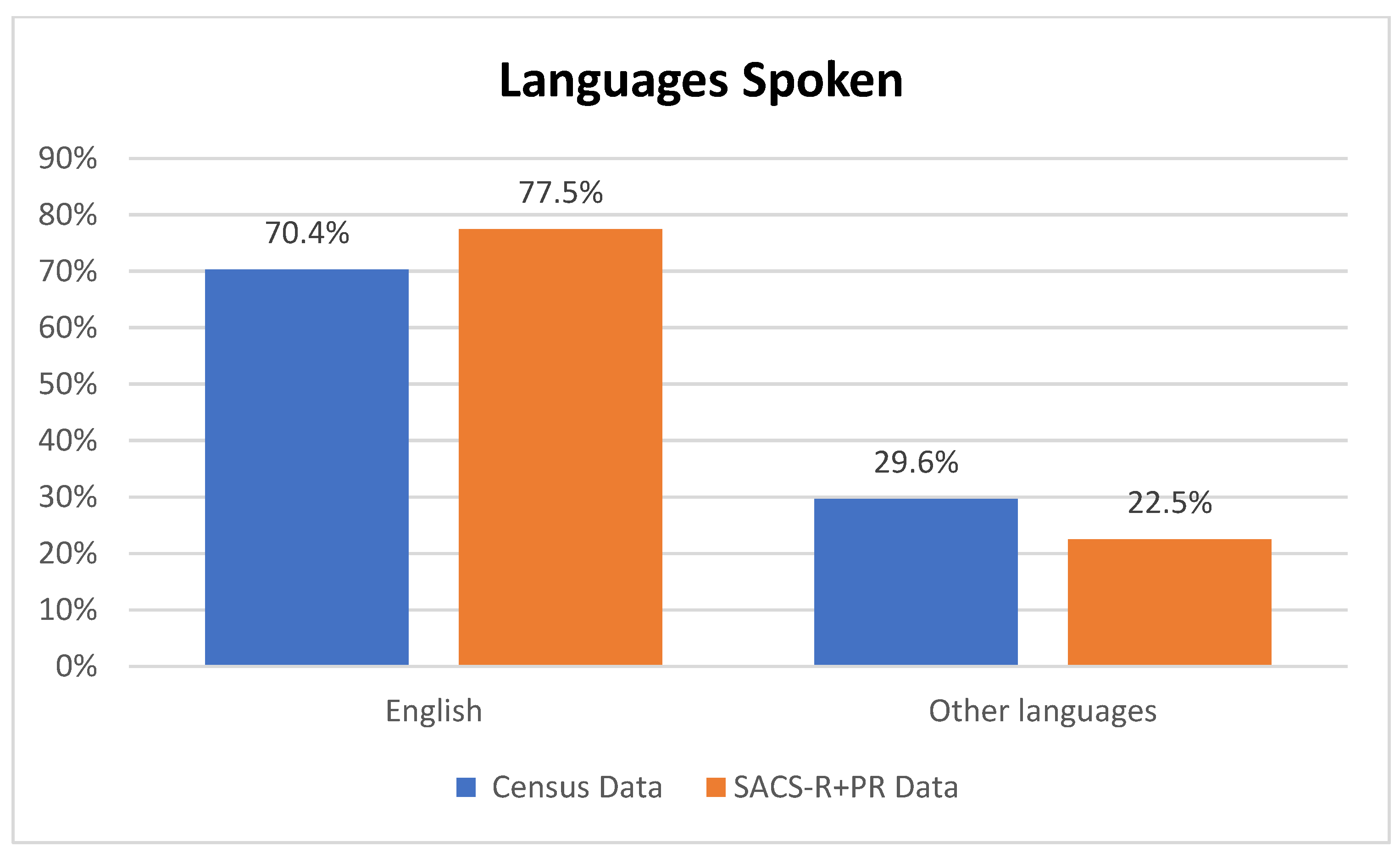 Brainsci 13 00903 g006