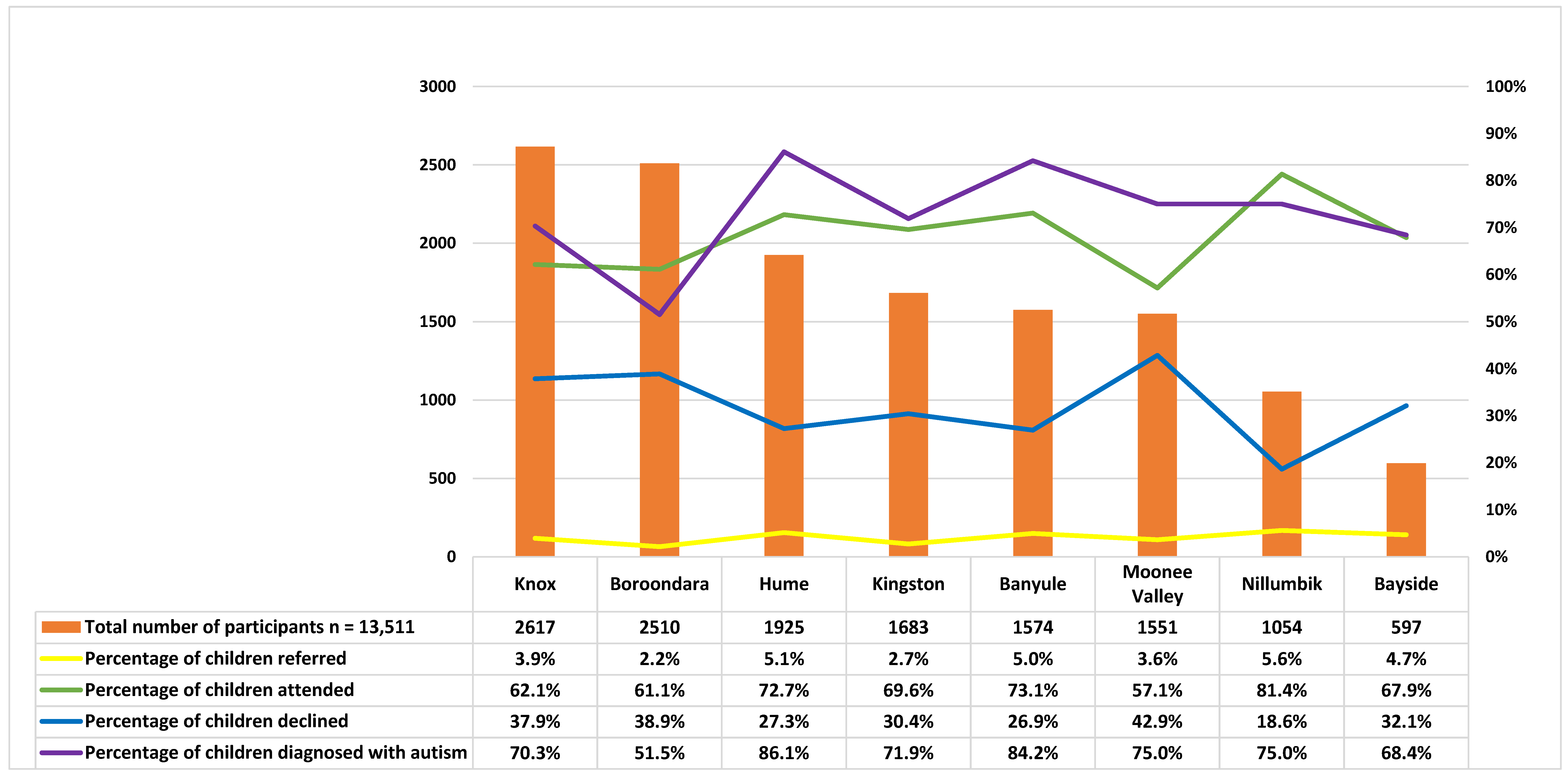 Brainsci 13 00903 g007