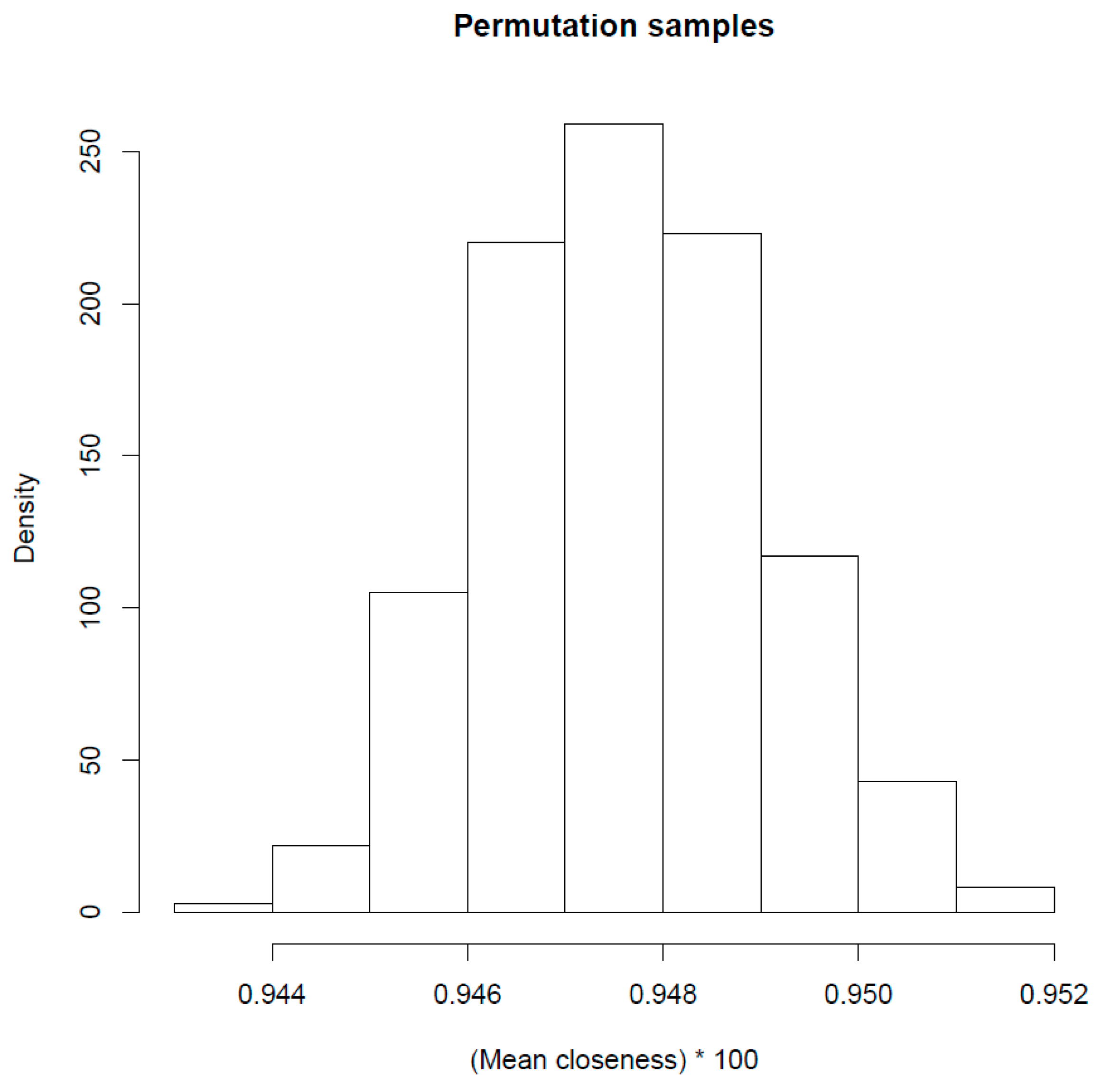 Brainsci 13 00905 g002