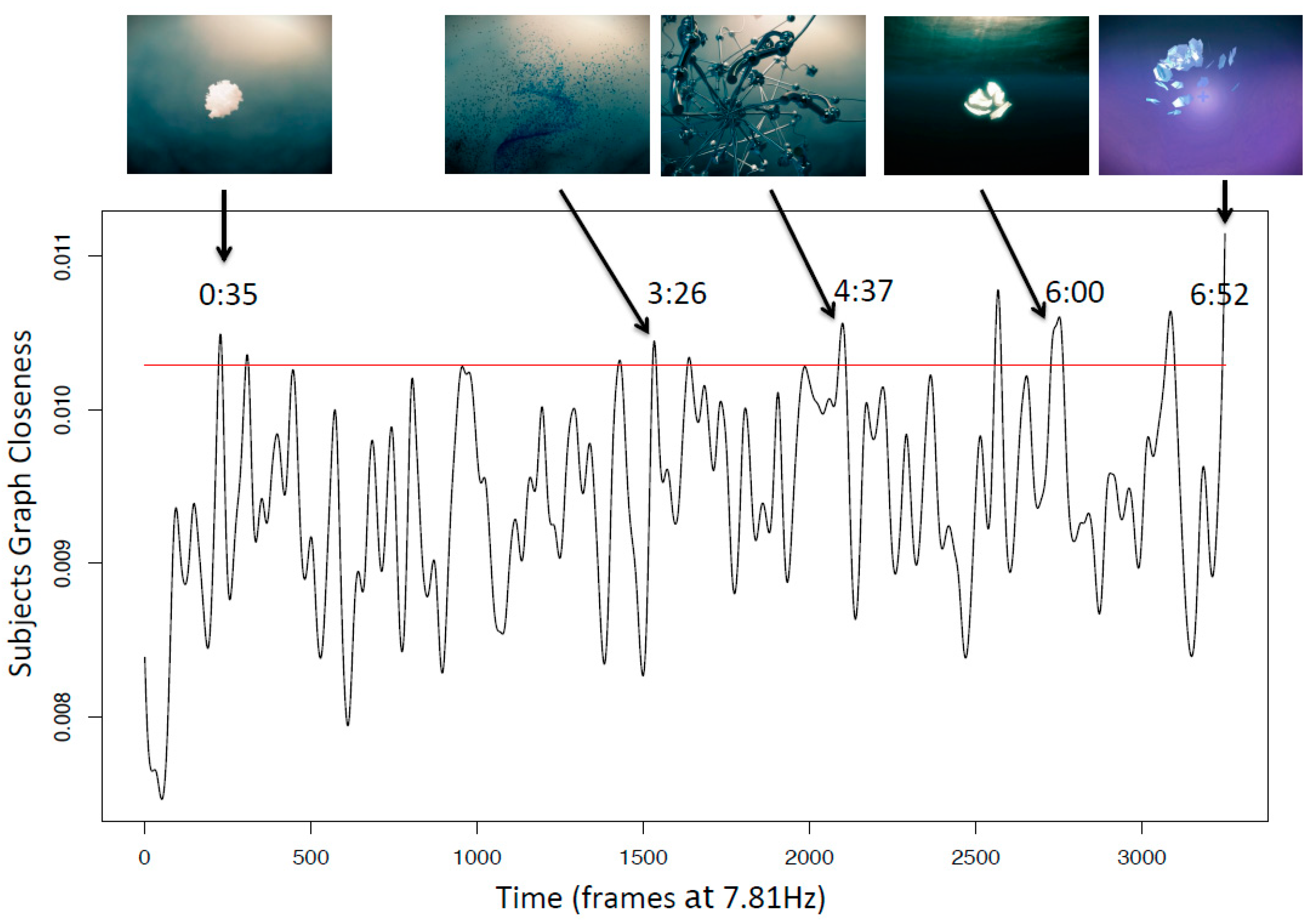 Brainsci 13 00905 g003