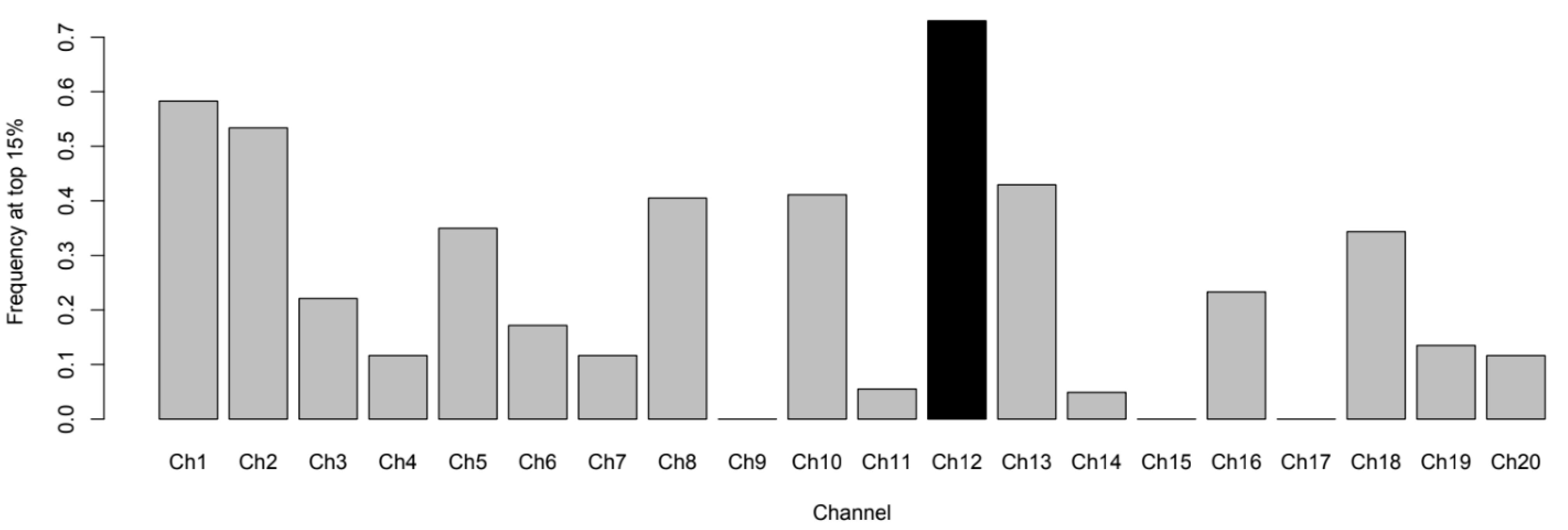 Brainsci 13 00905 g004