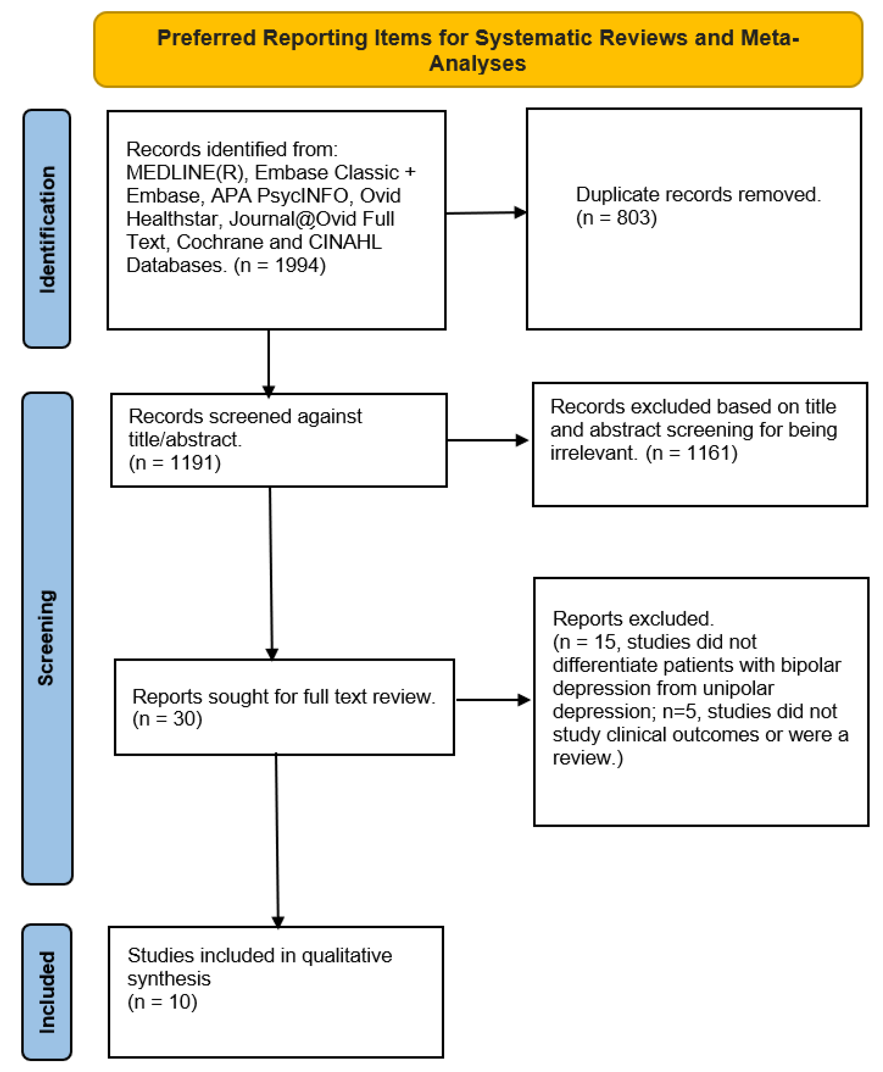 Brainsci 13 00909 g001