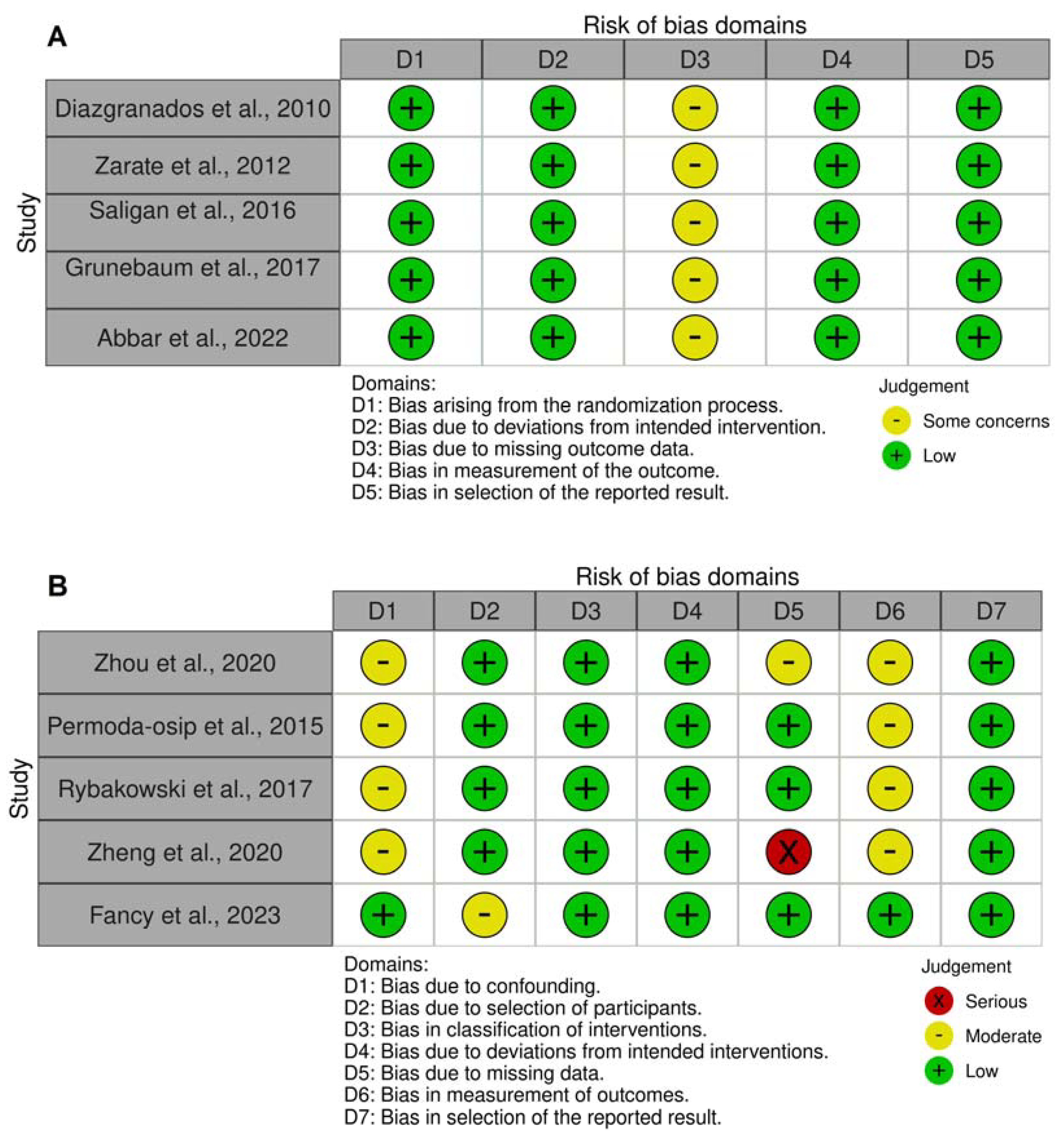 Brainsci 13 00909 g002
